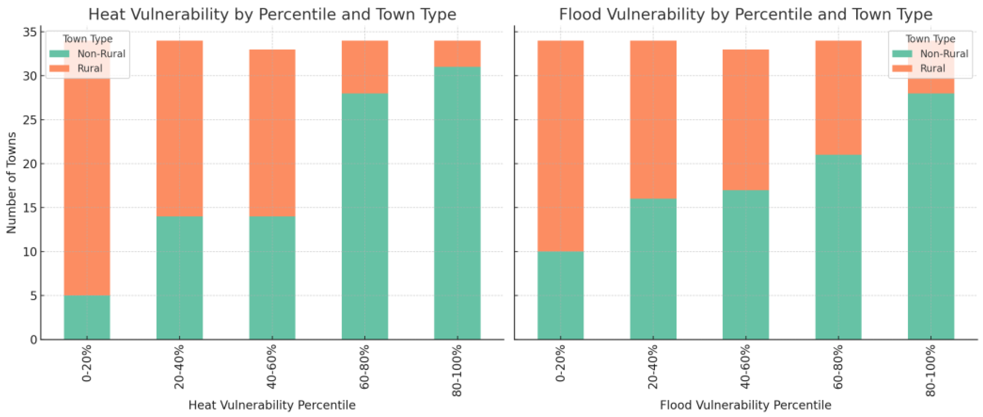 Geographies 05 00028 g006