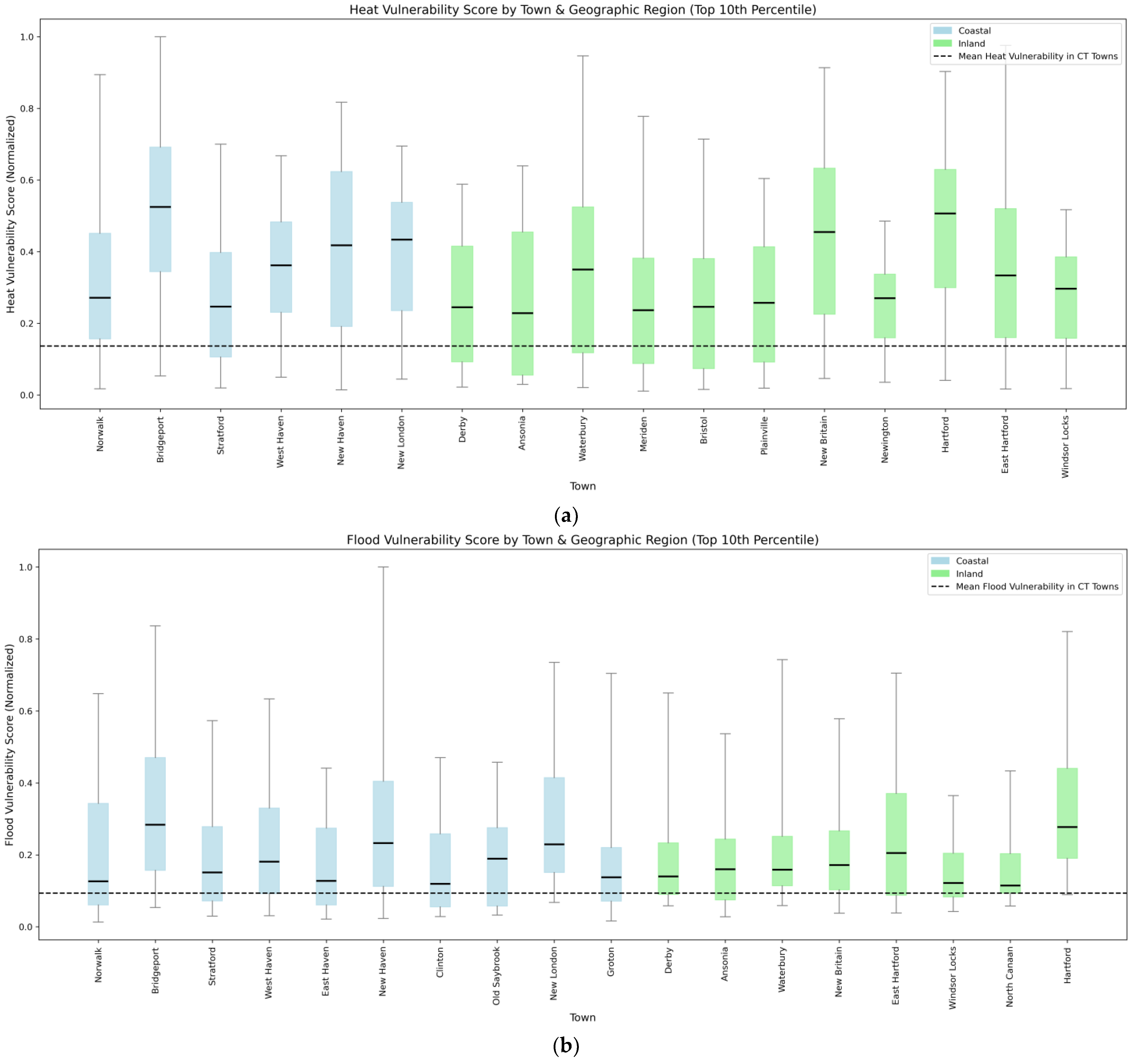 Geographies 05 00028 g008