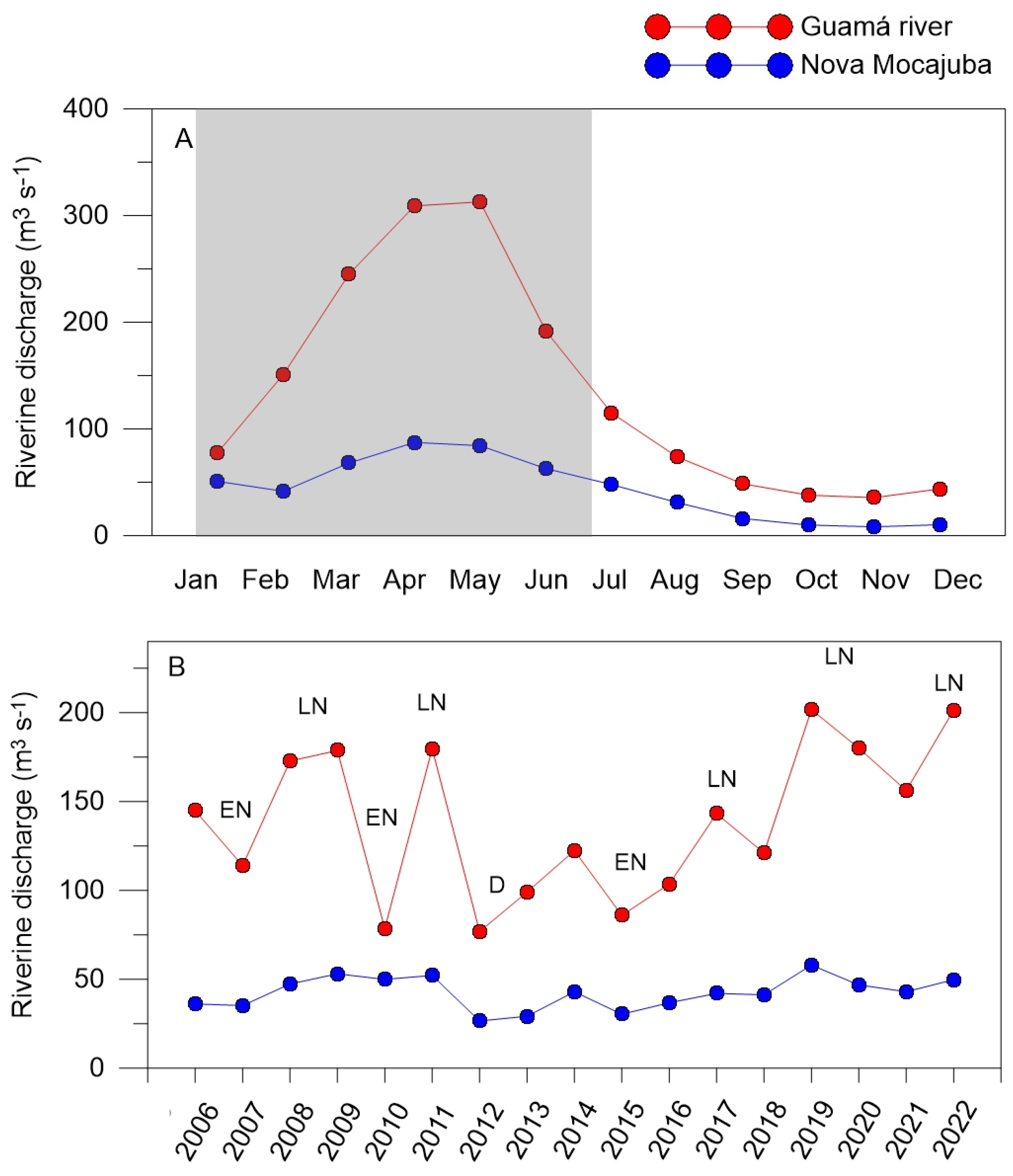 Geographies 05 00029 g005