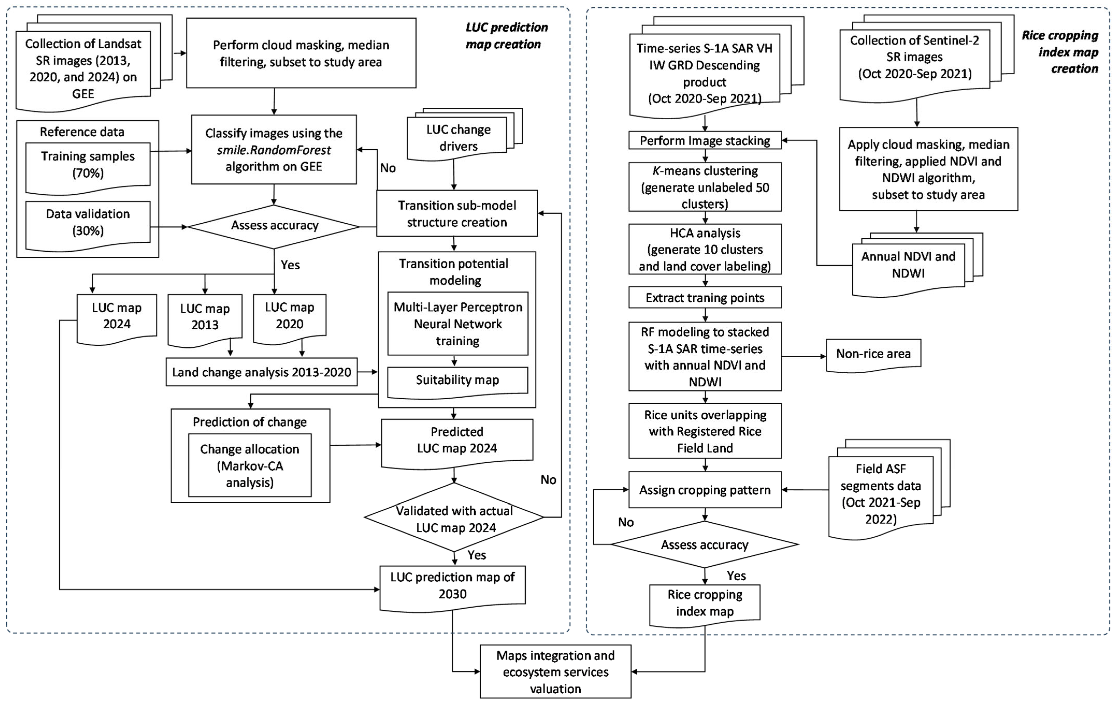 Geographies 05 00031 g003