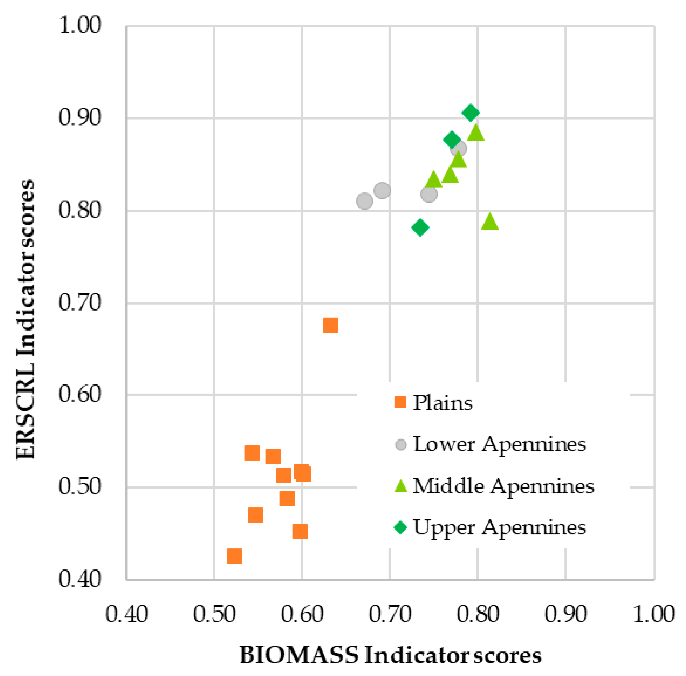 Geographies 05 00039 g008