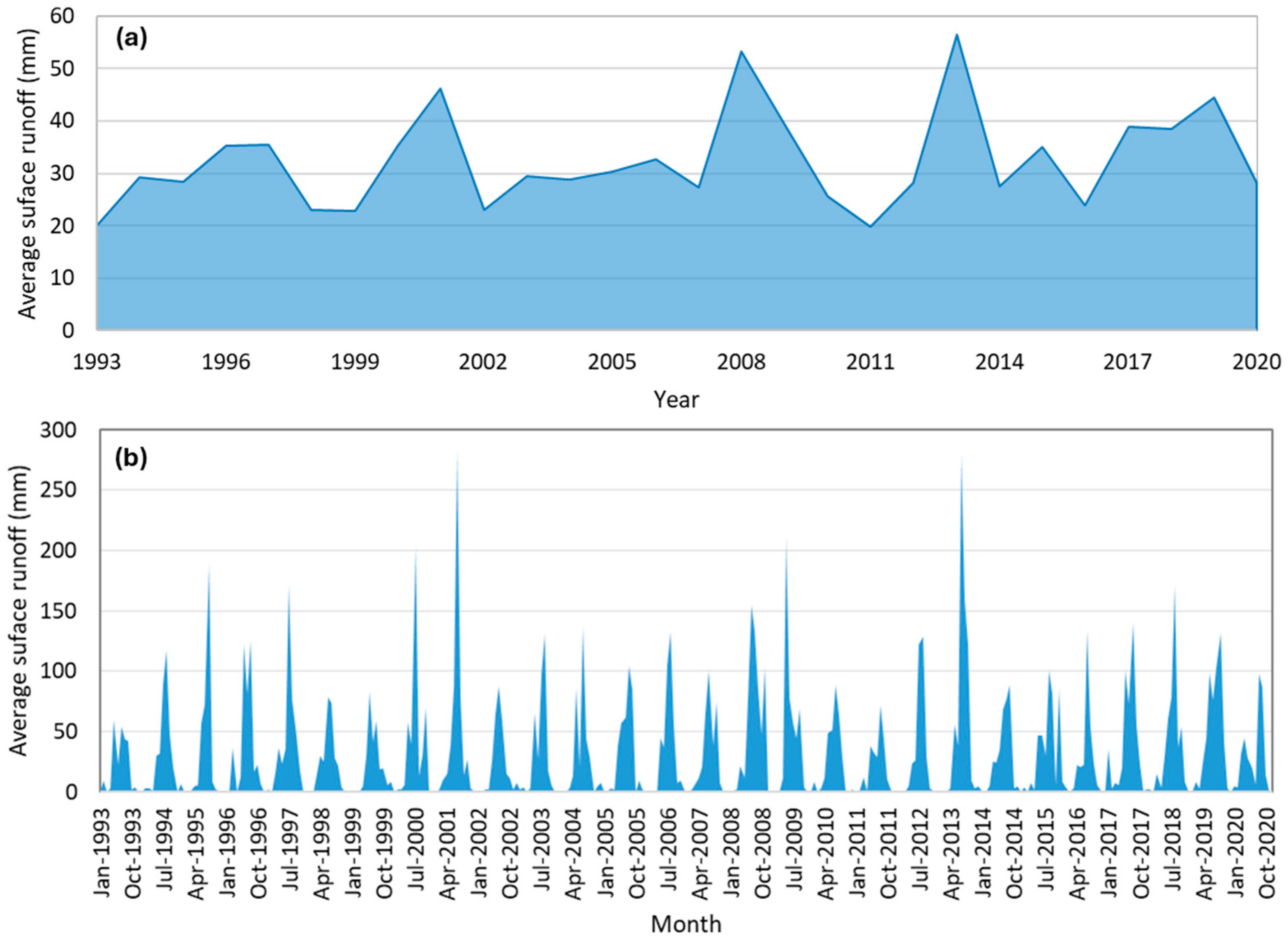 Geographies 05 00041 g010