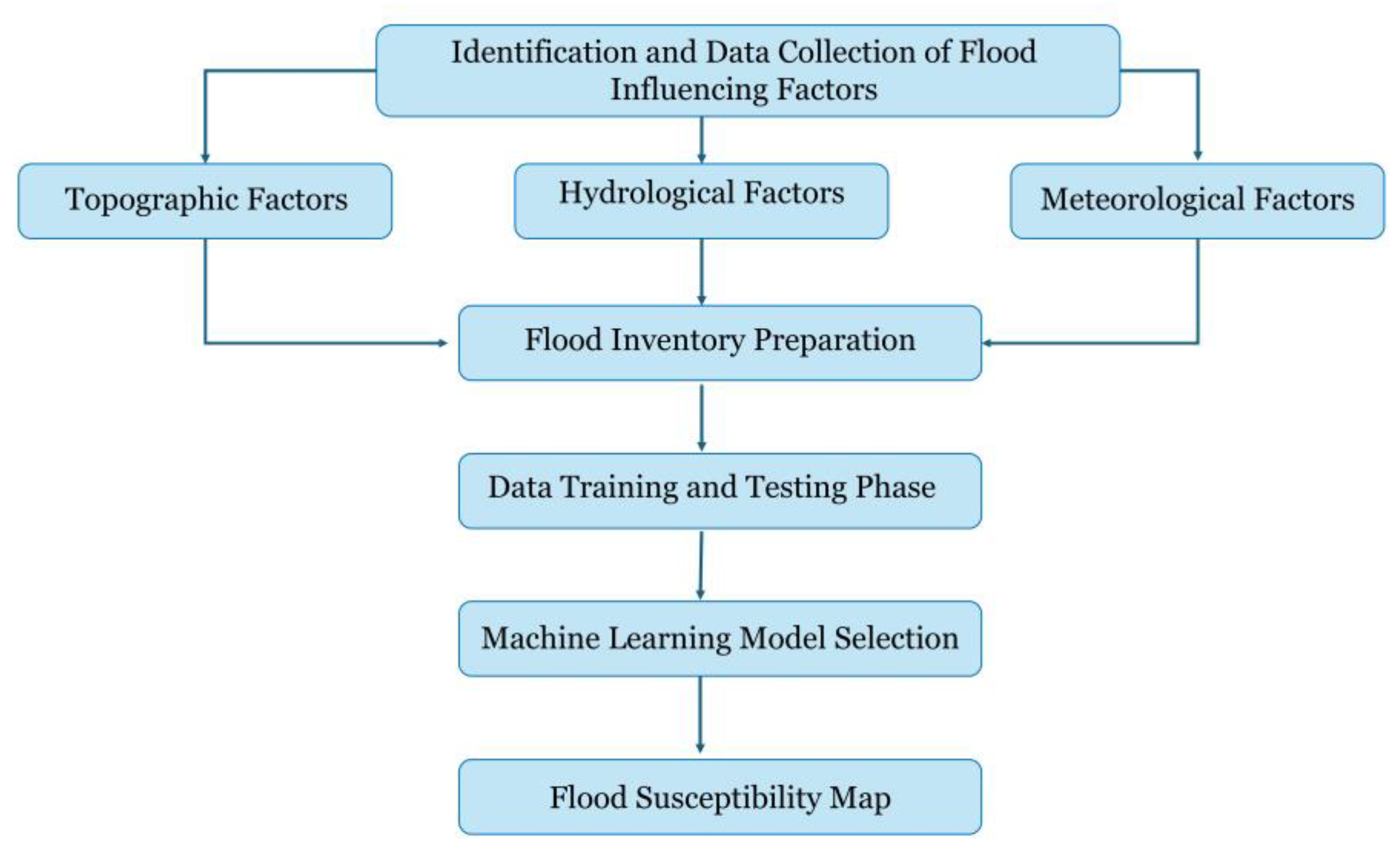 Geographies 05 00043 g002
