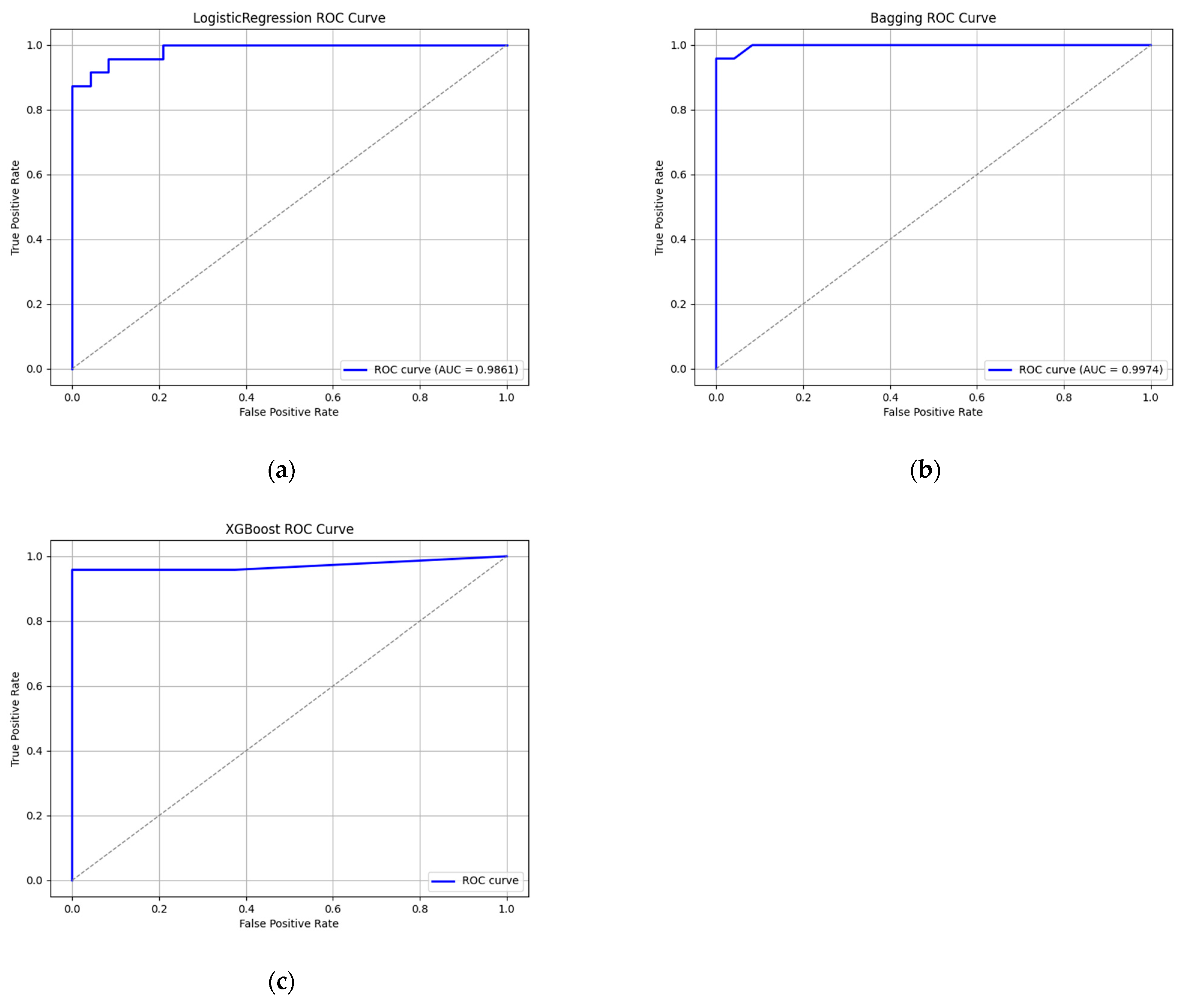 Geographies 05 00043 g007