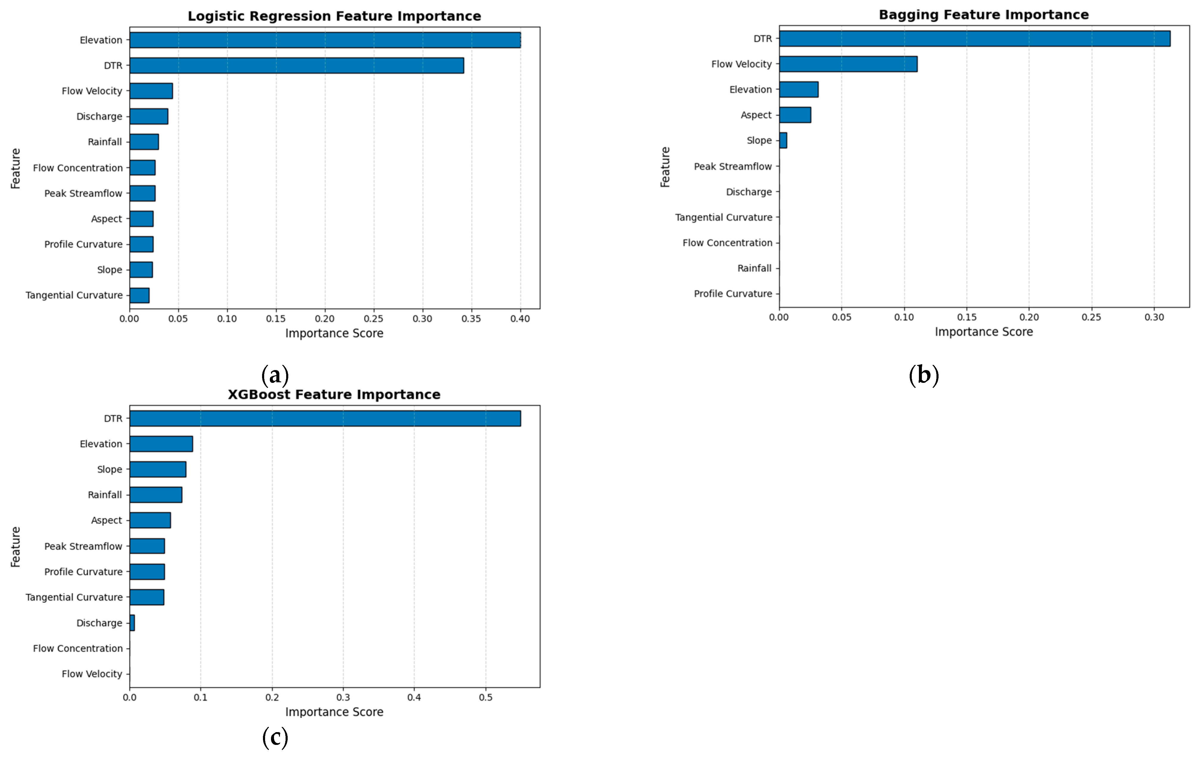 Geographies 05 00043 g008