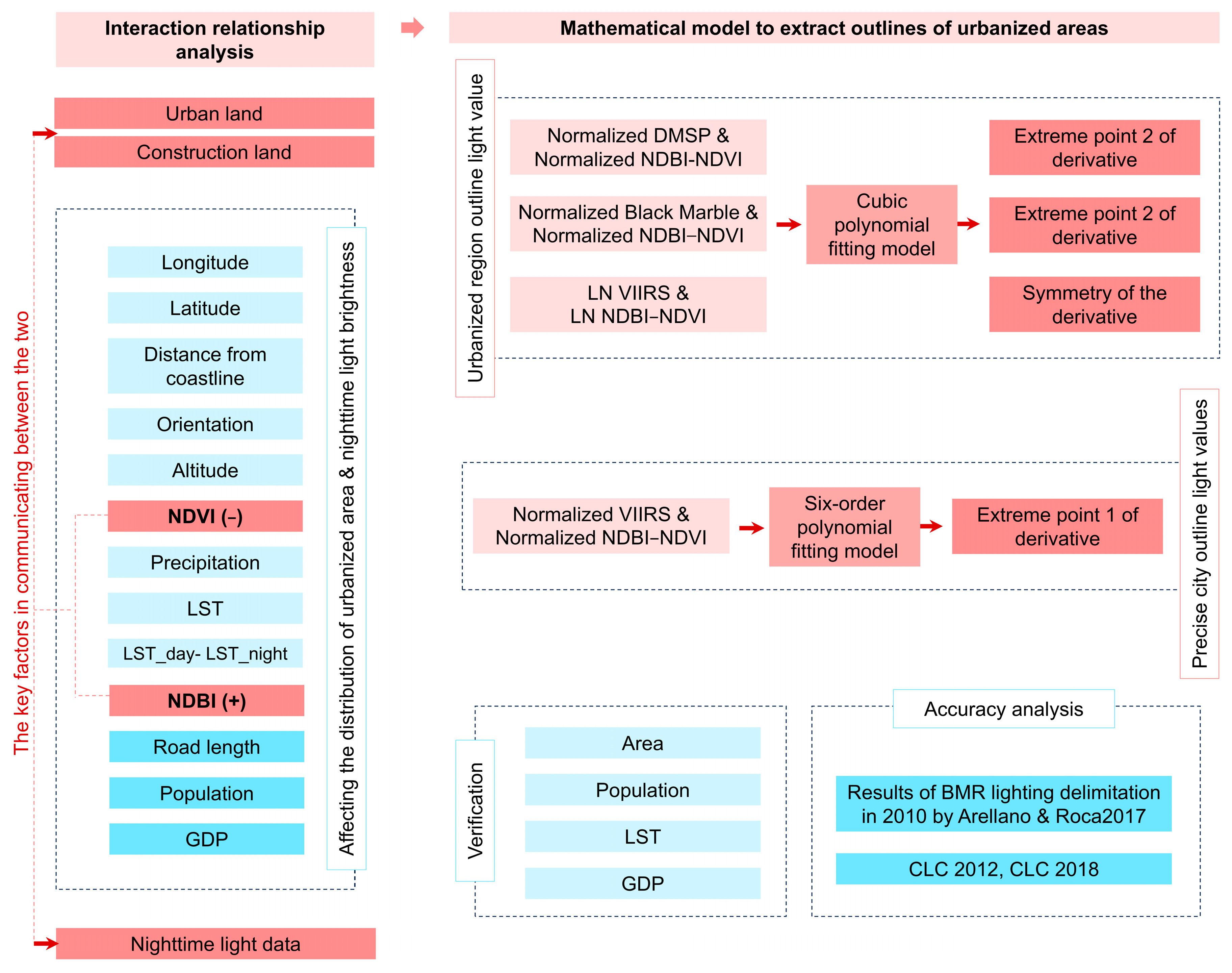 Geographies 05 00049 g002 Geographies 05 00049 g002
