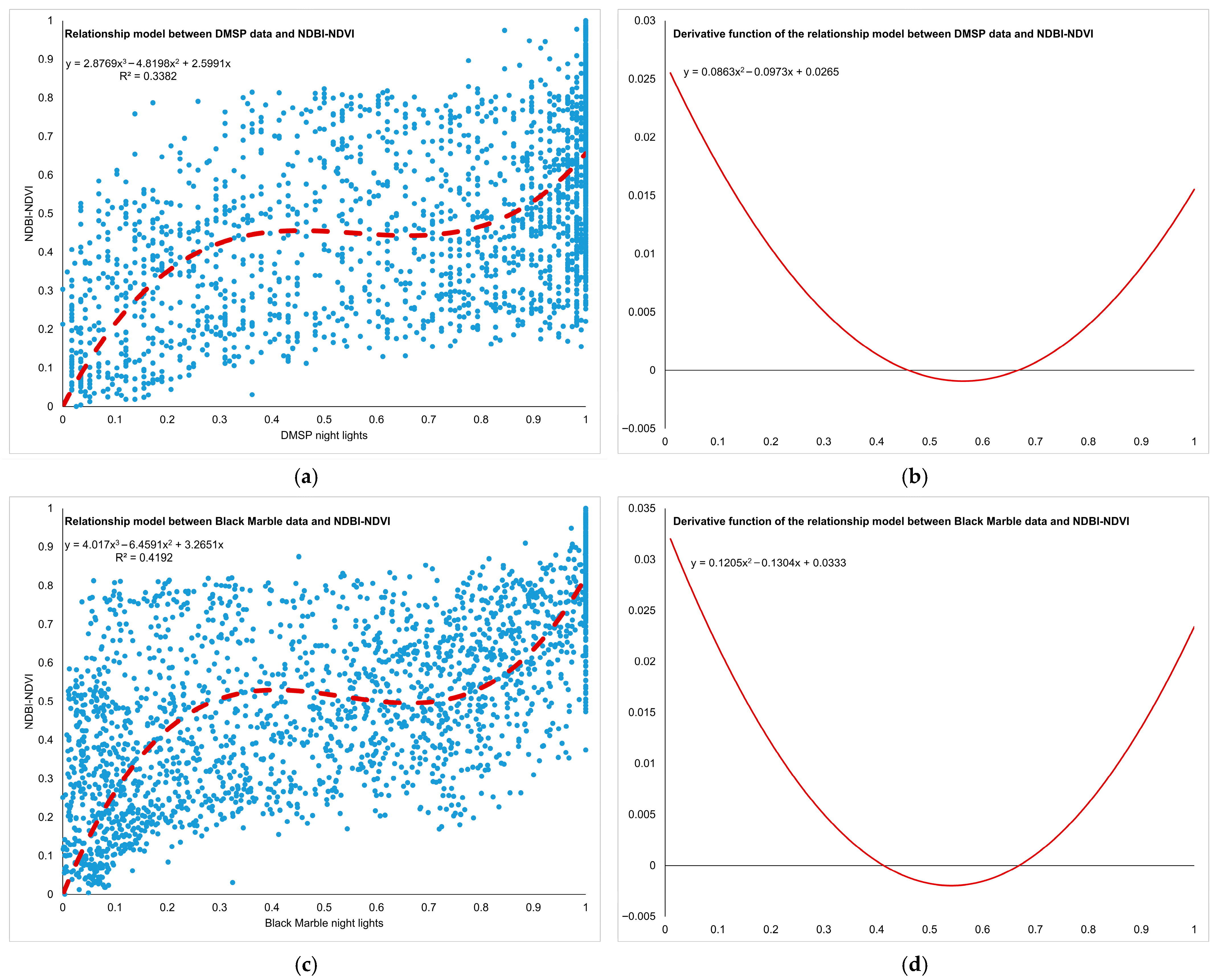 Geographies 05 00049 g005a Geographies 05 00049 g005a