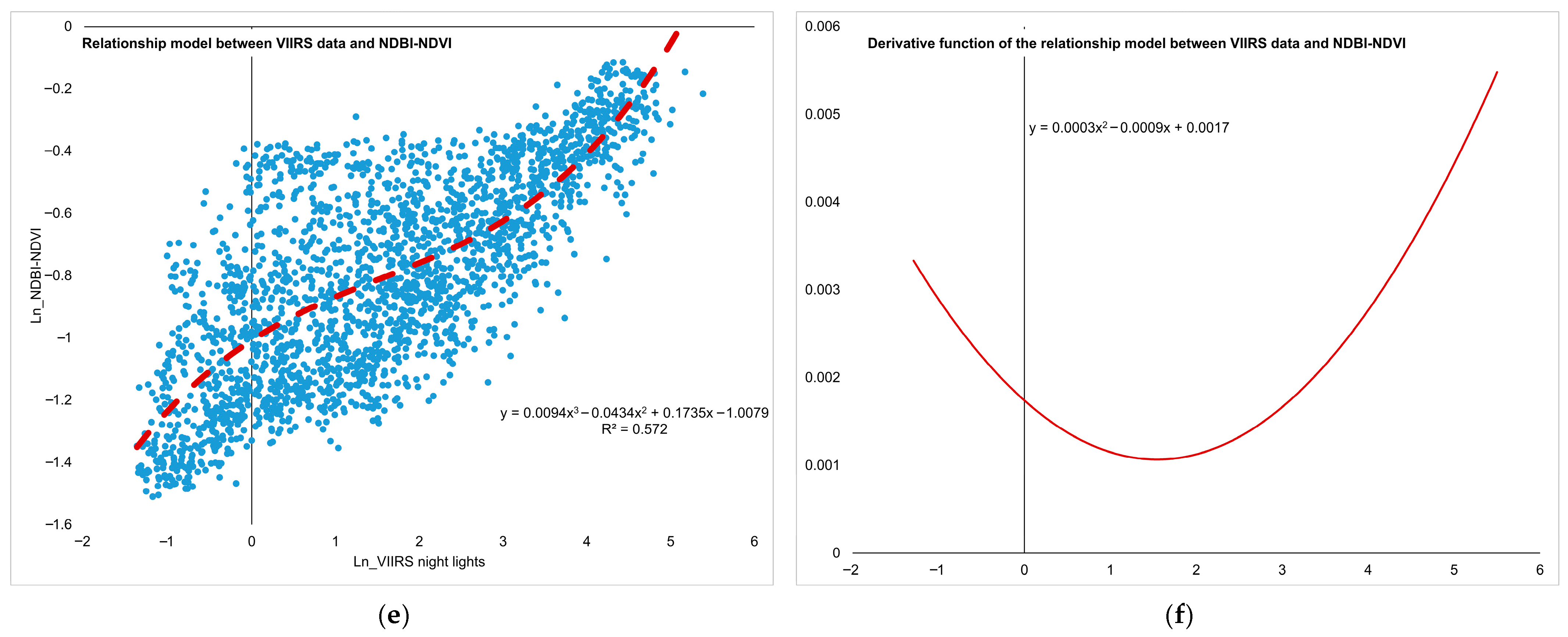 Geographies 05 00049 g005b Geographies 05 00049 g005b
