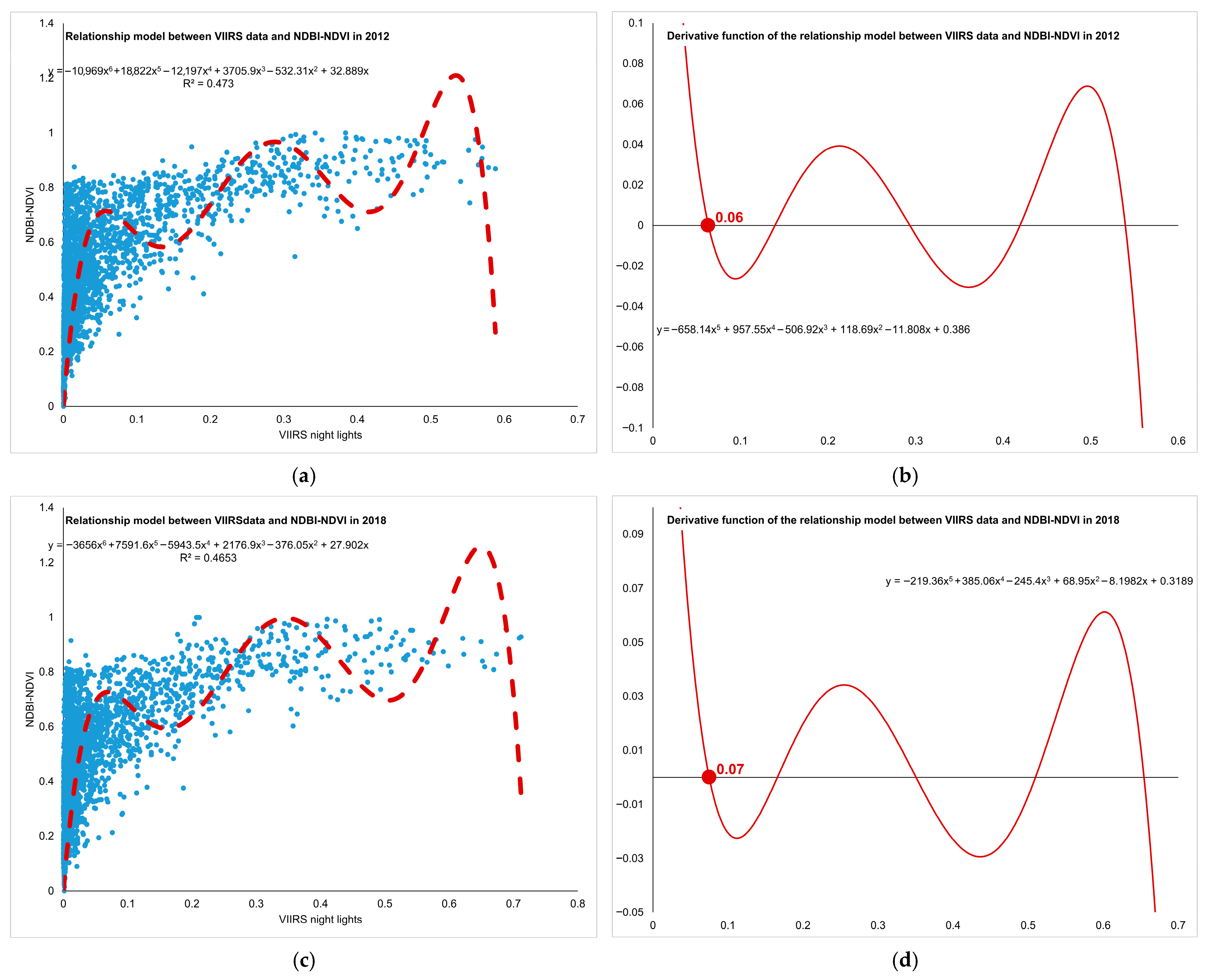 Geographies 05 00049 g008 Geographies 05 00049 g008