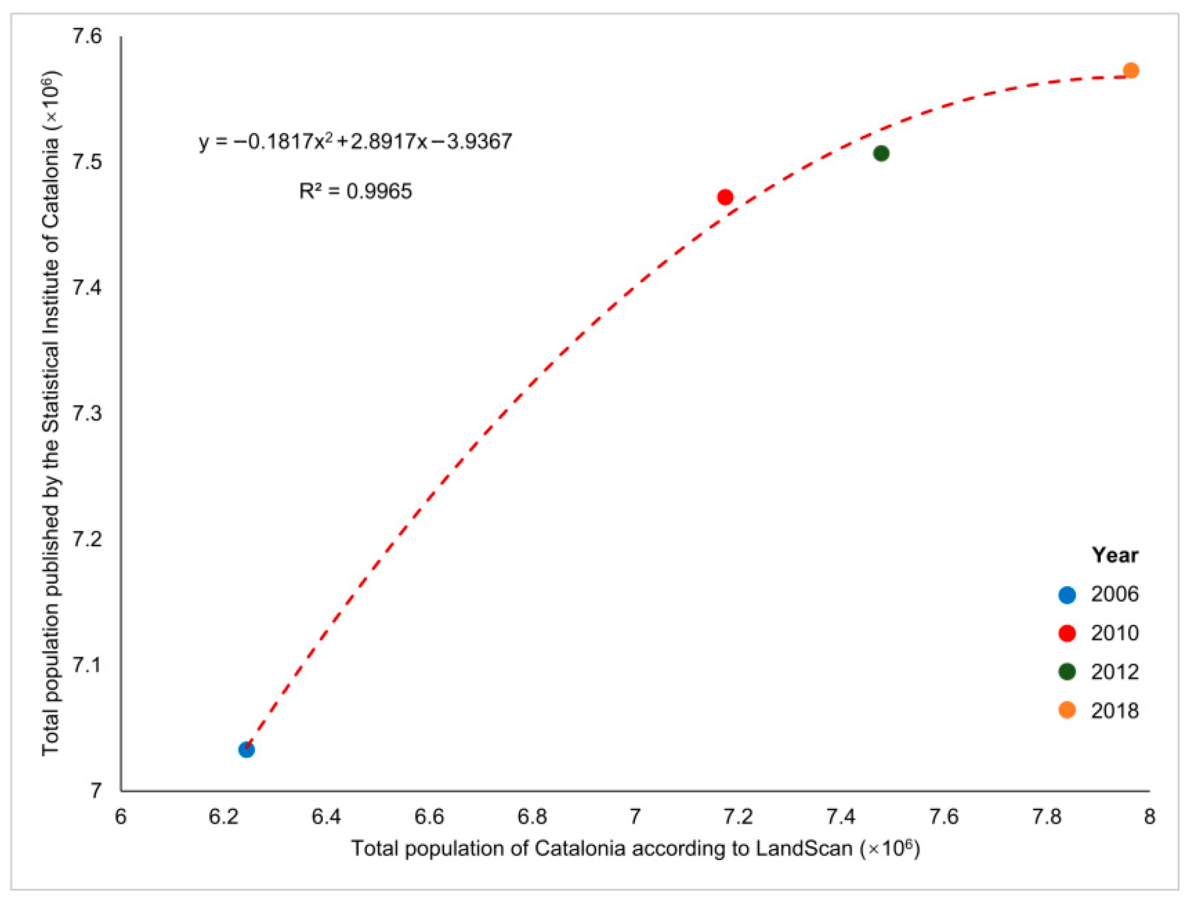 Geographies 05 00049 g0a1 Geographies 05 00049 g0a1