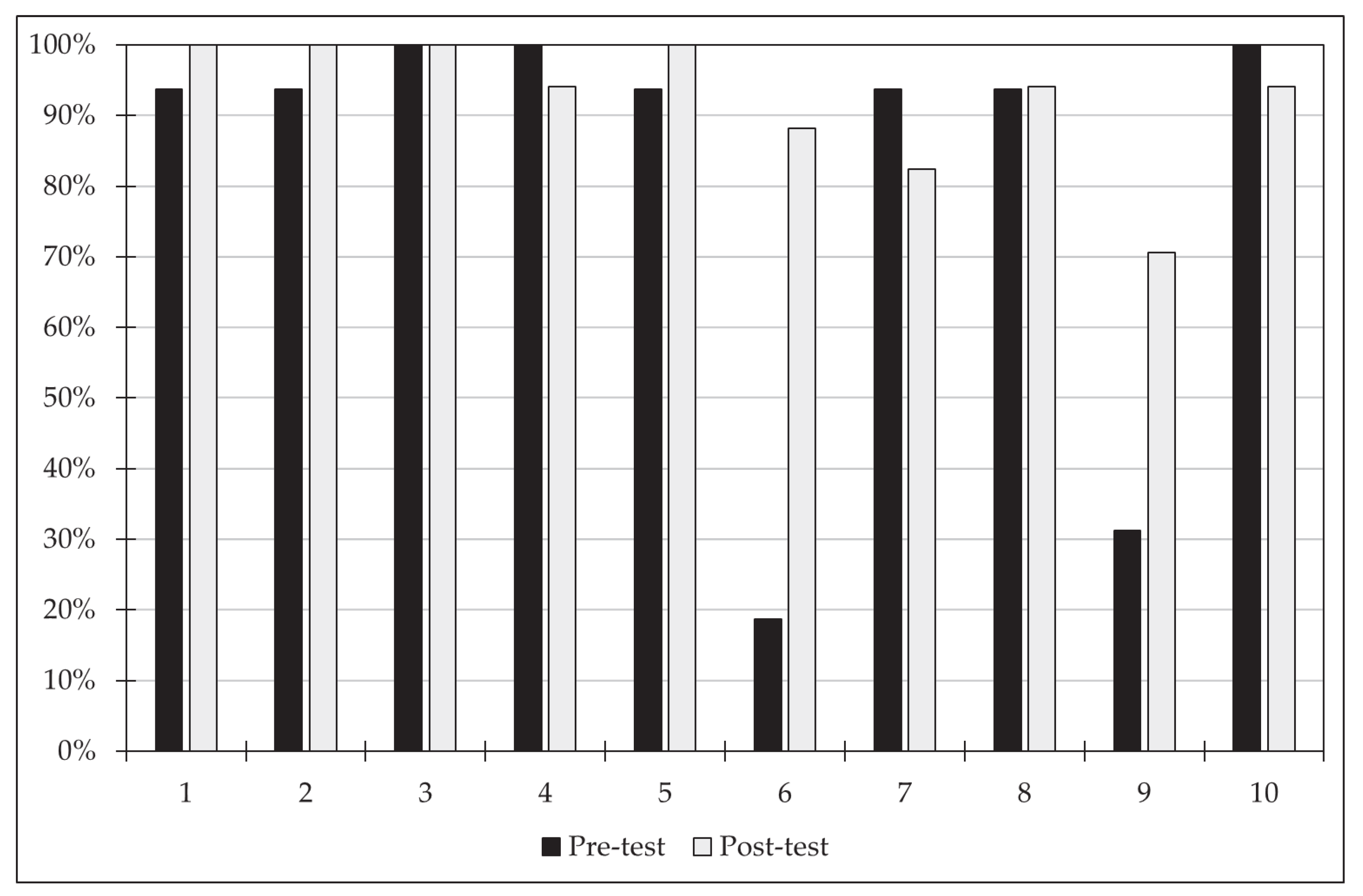 Geographies 05 00052 g001