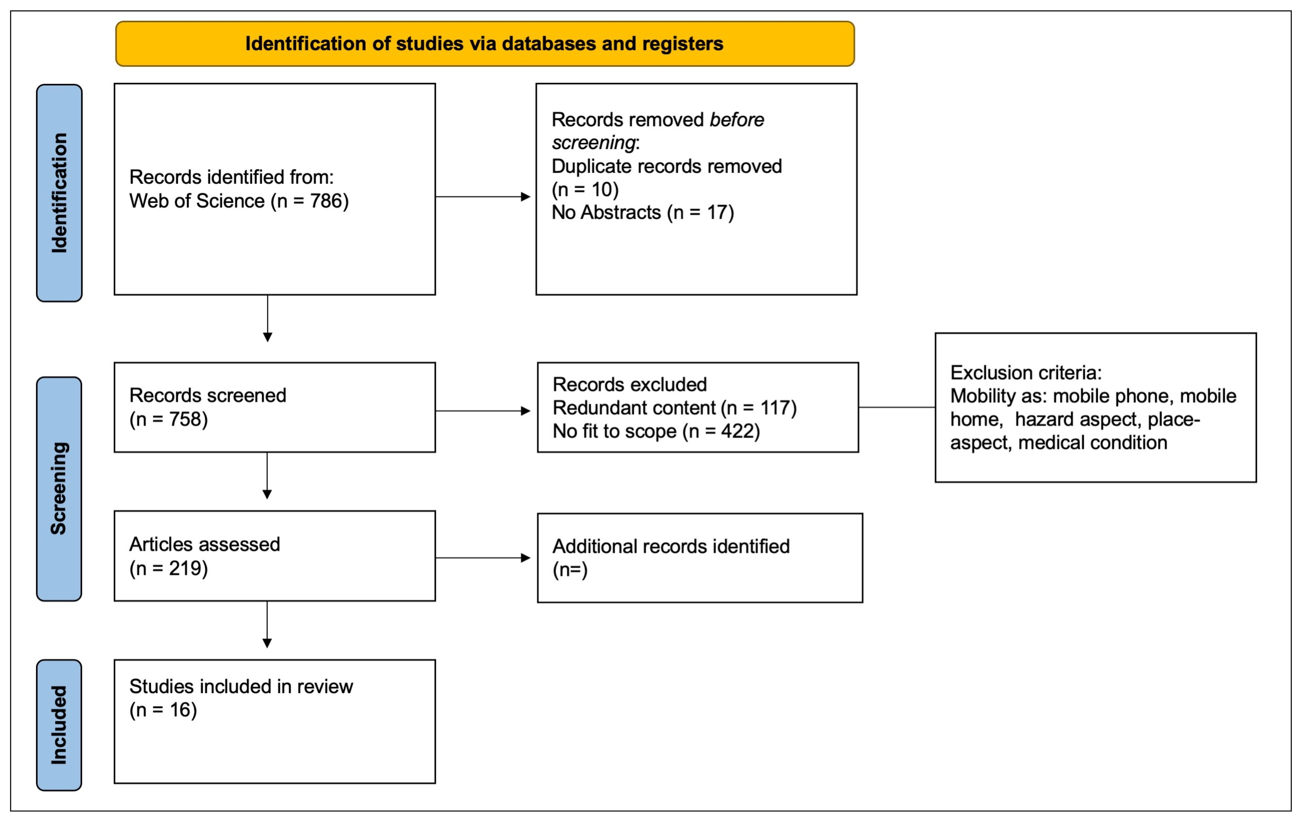 Geographies 05 00056 g001