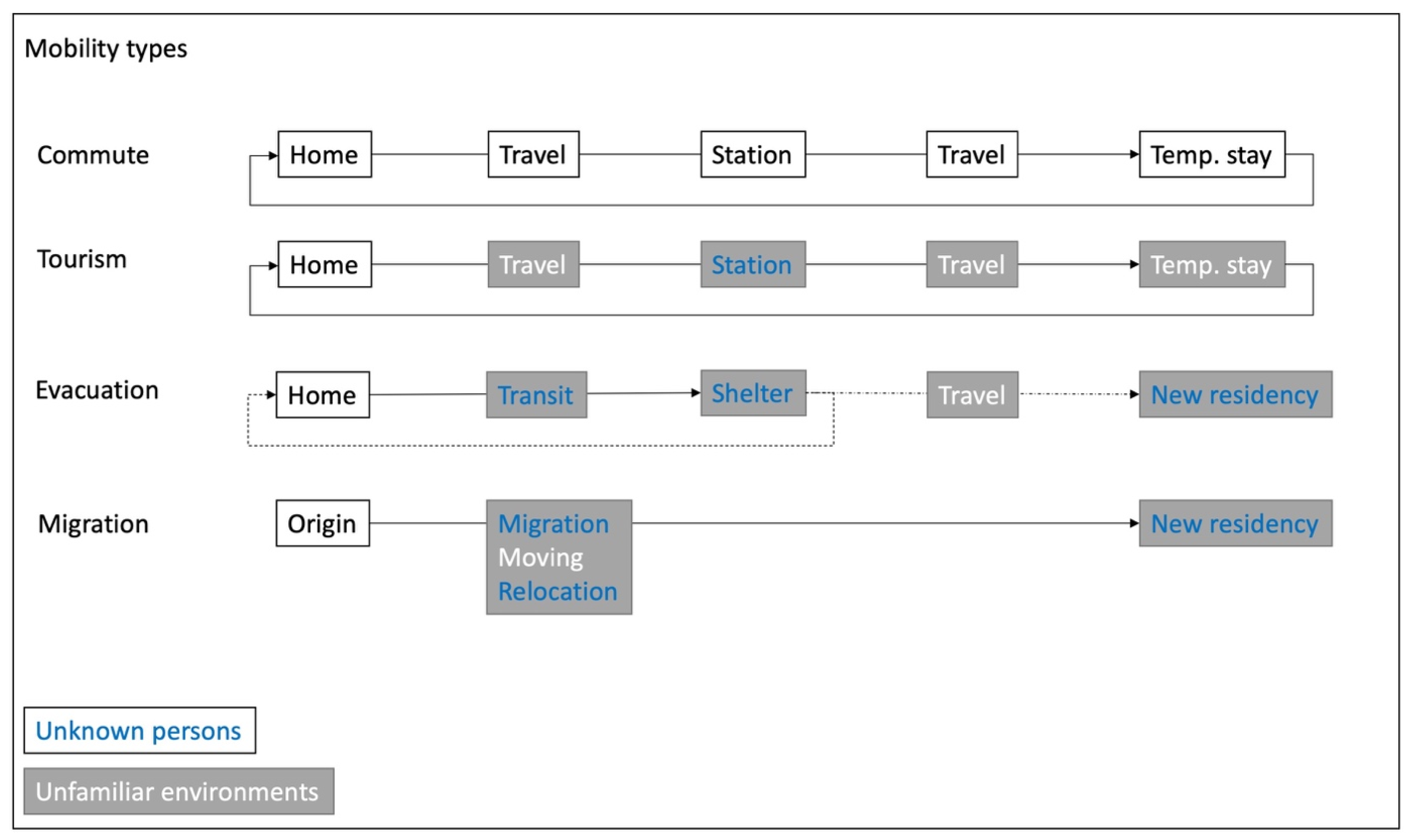 Geographies 05 00056 g003