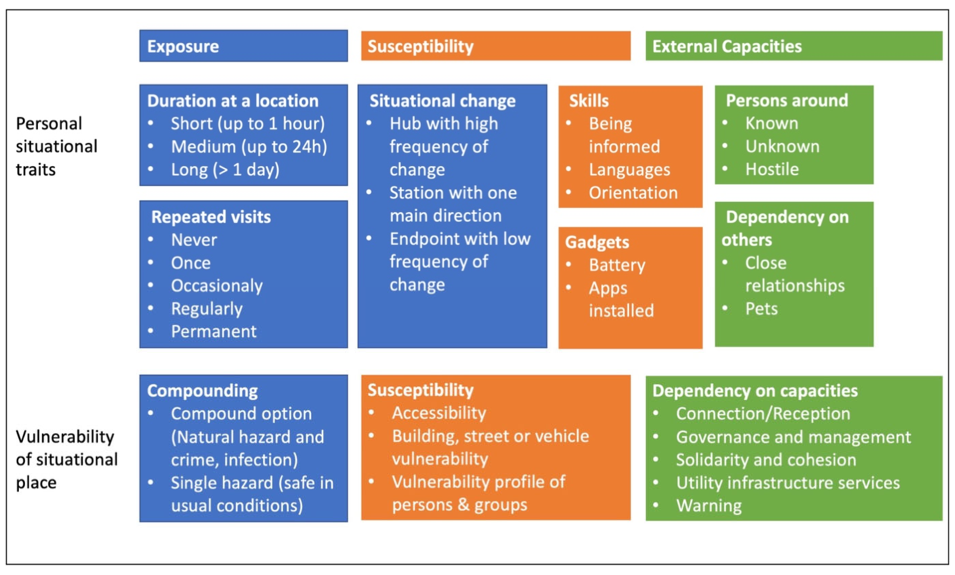Geographies 05 00056 g004