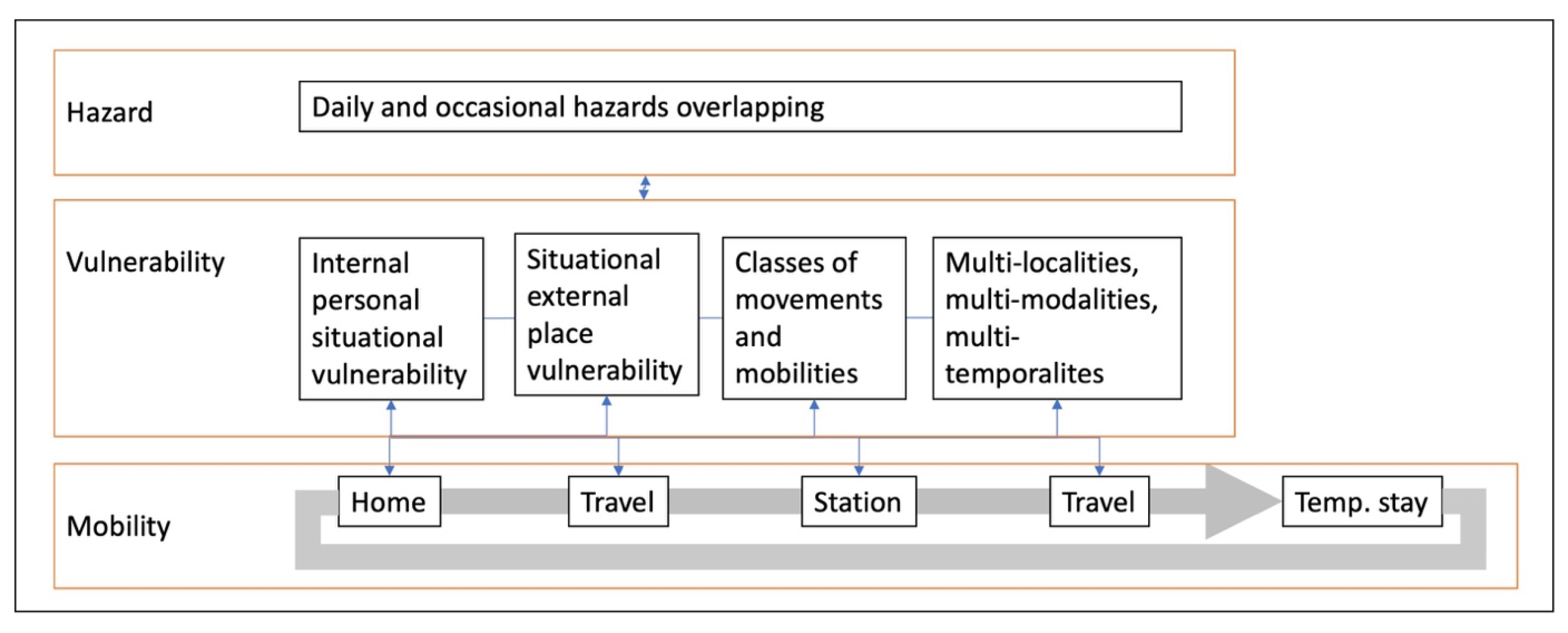 Geographies 05 00056 g005