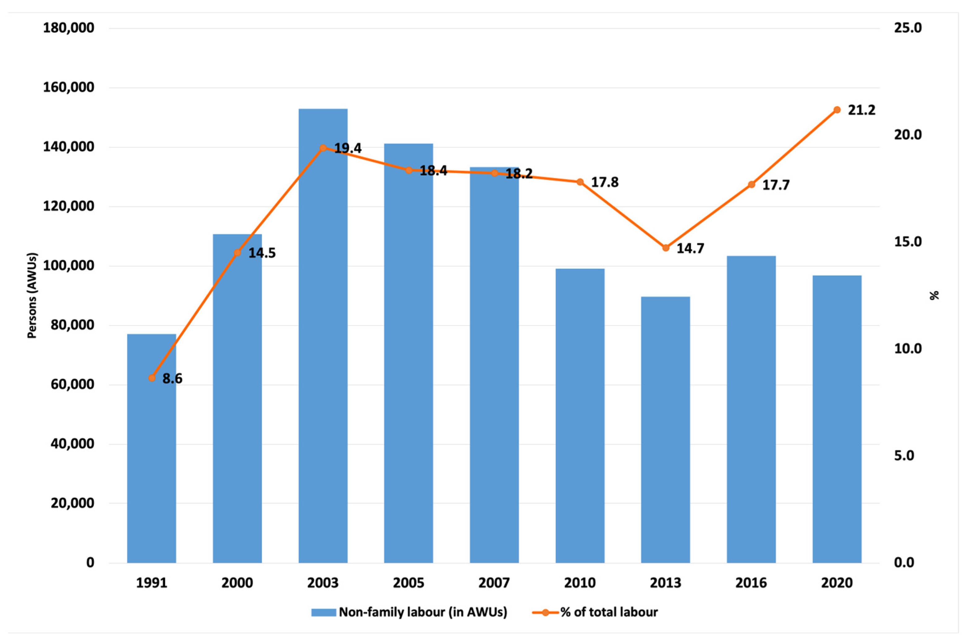 Geographies 05 00061 g006