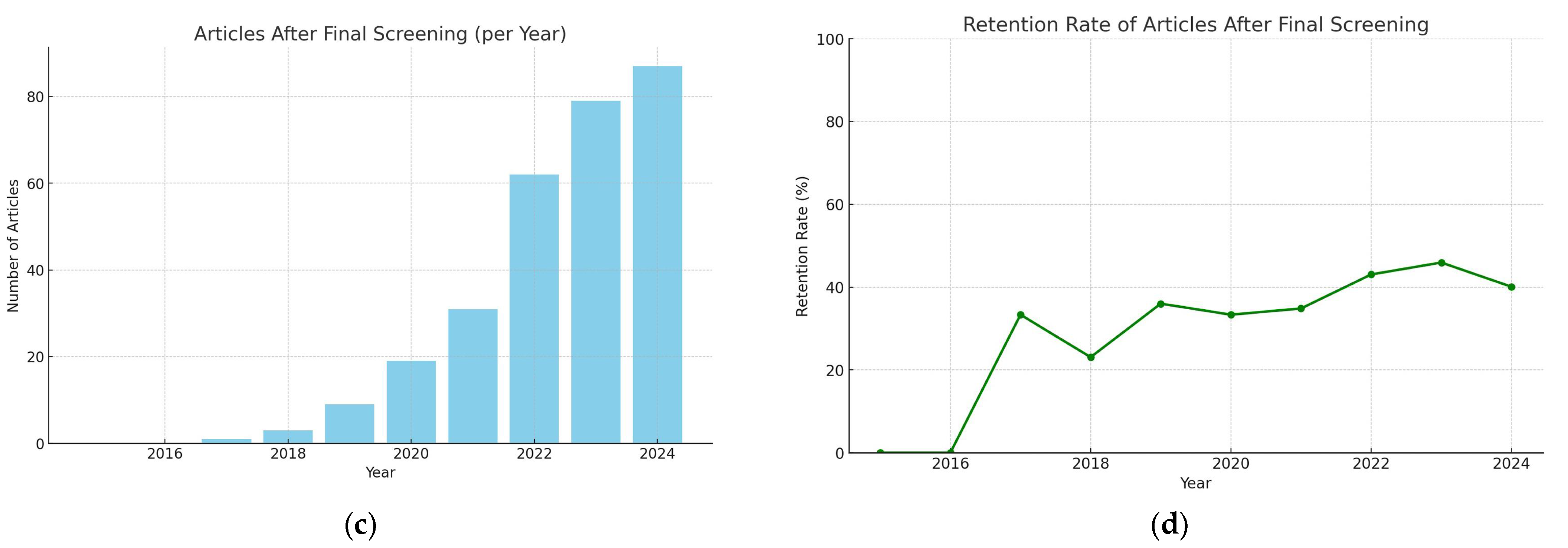 Geographies 05 00068 g002b