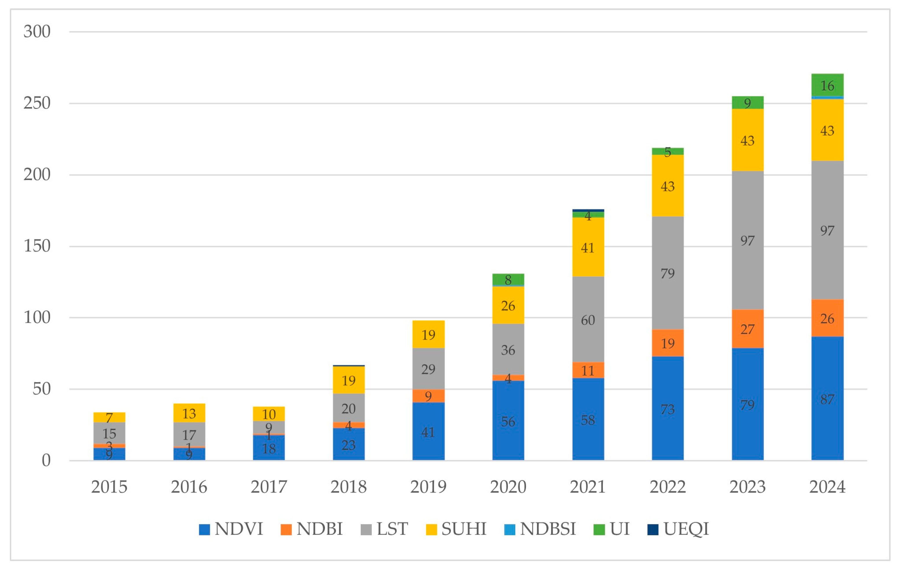 Geographies 05 00068 g003