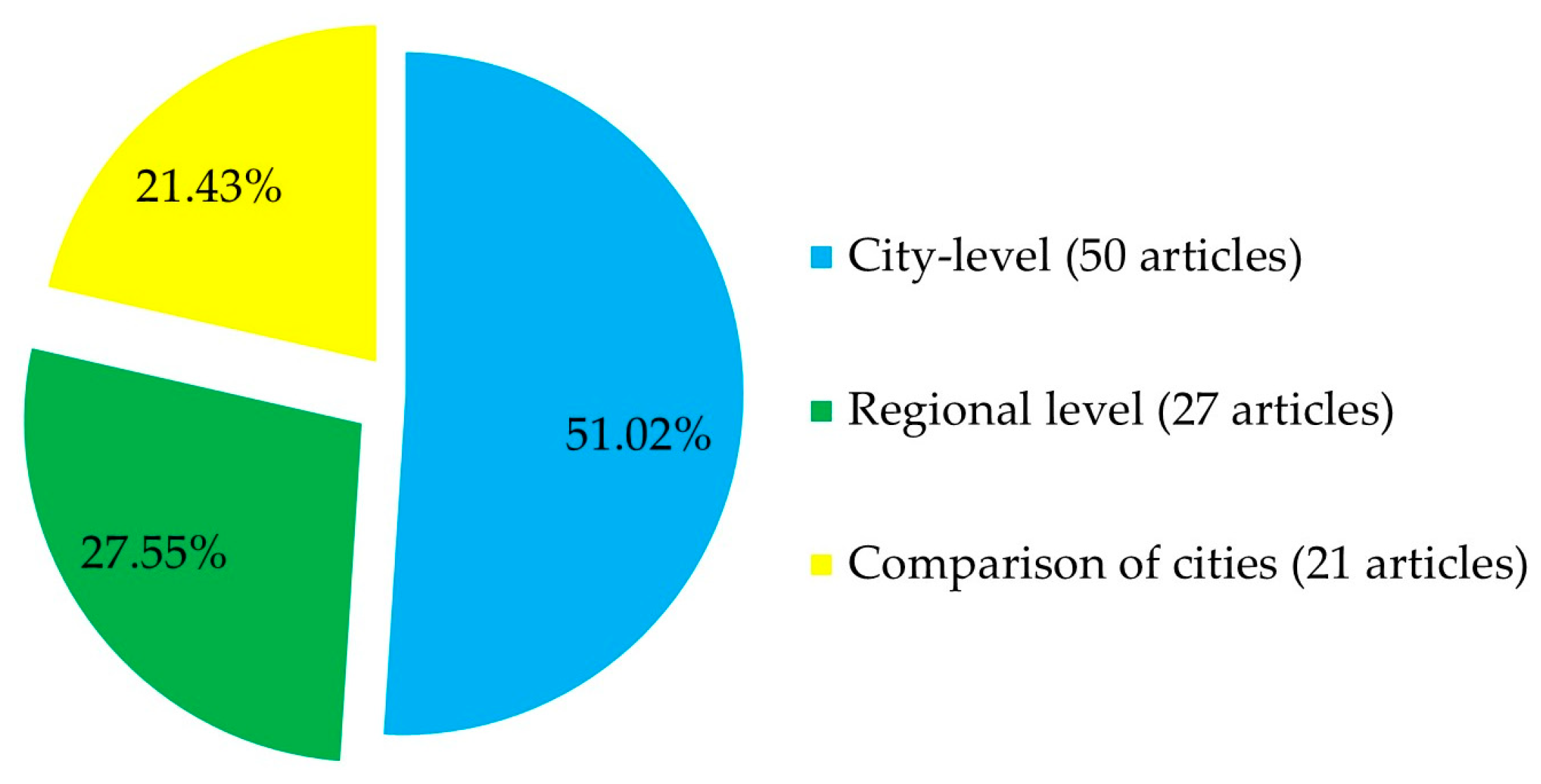 Geographies 05 00068 g004