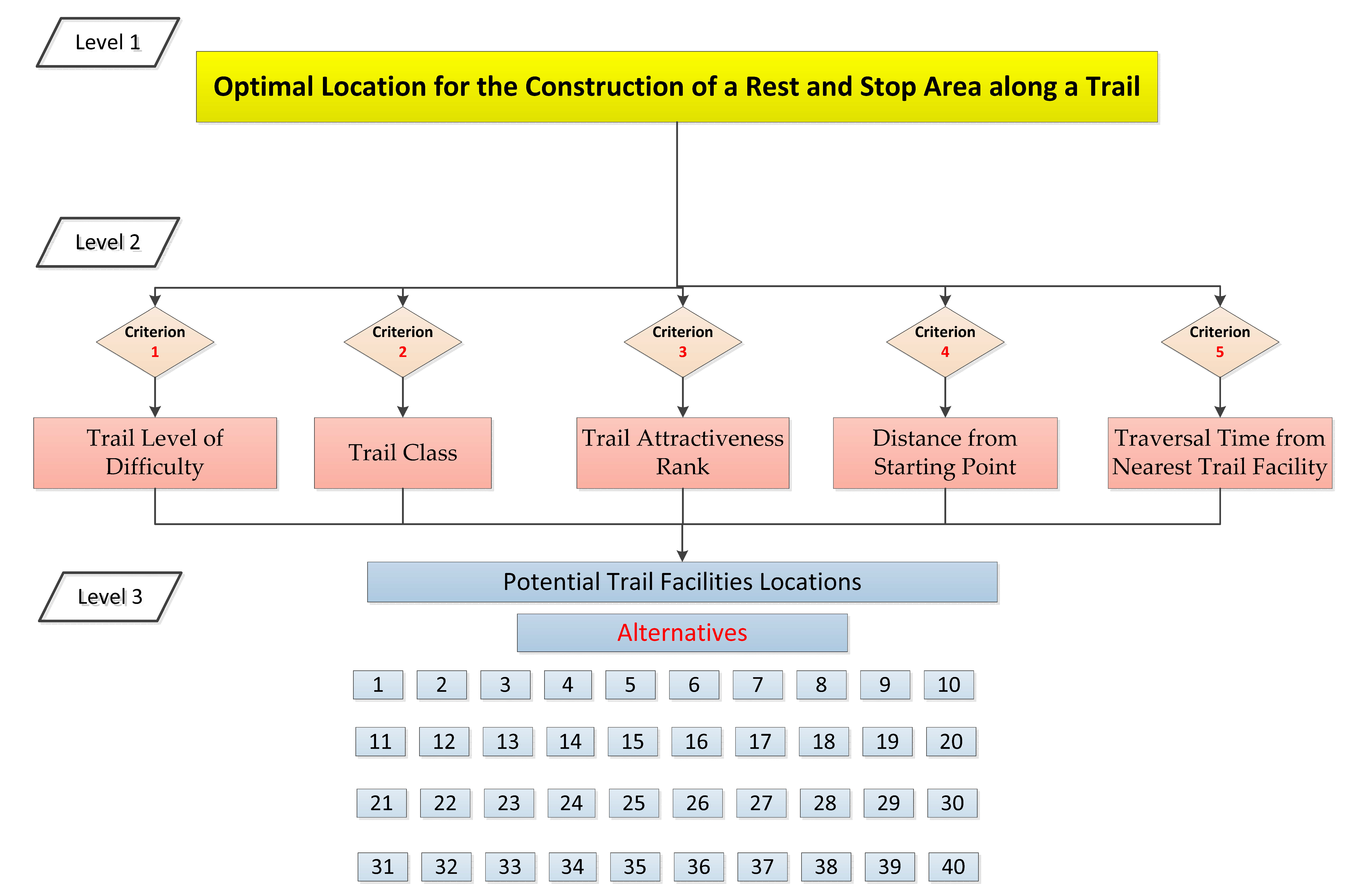 Geographies 05 00072 g004