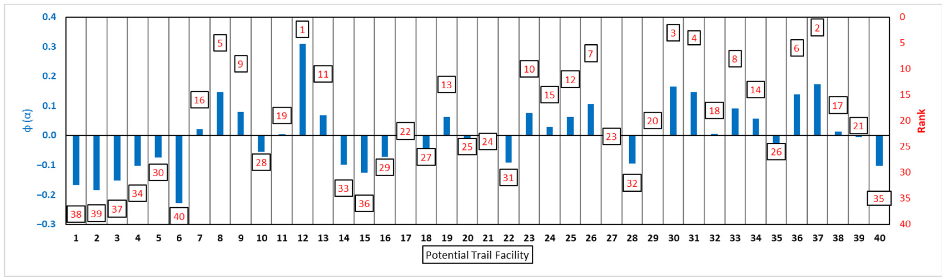 Geographies 05 00072 g009