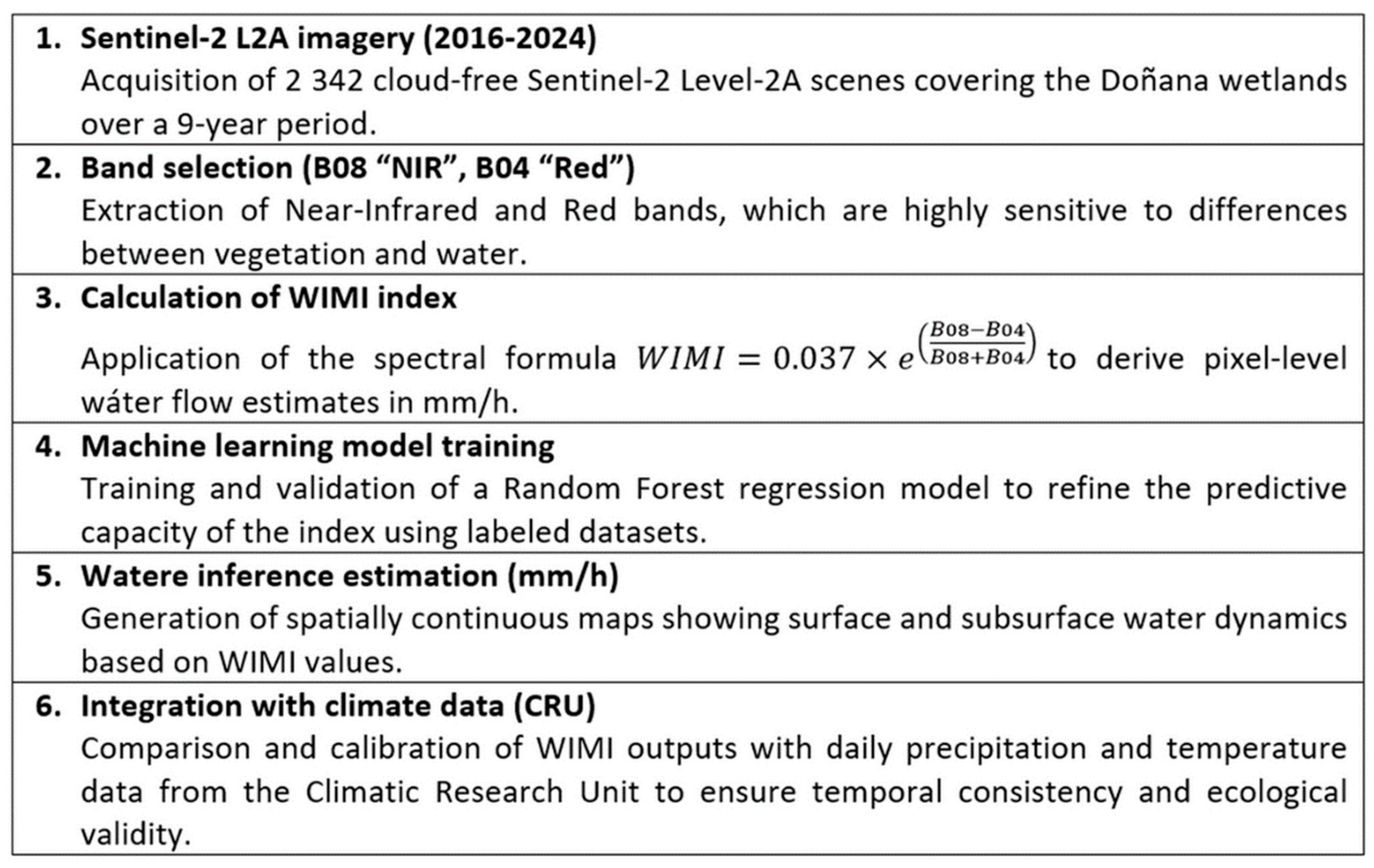 Geographies 05 00075 g002 Geographies 05 00075 g002