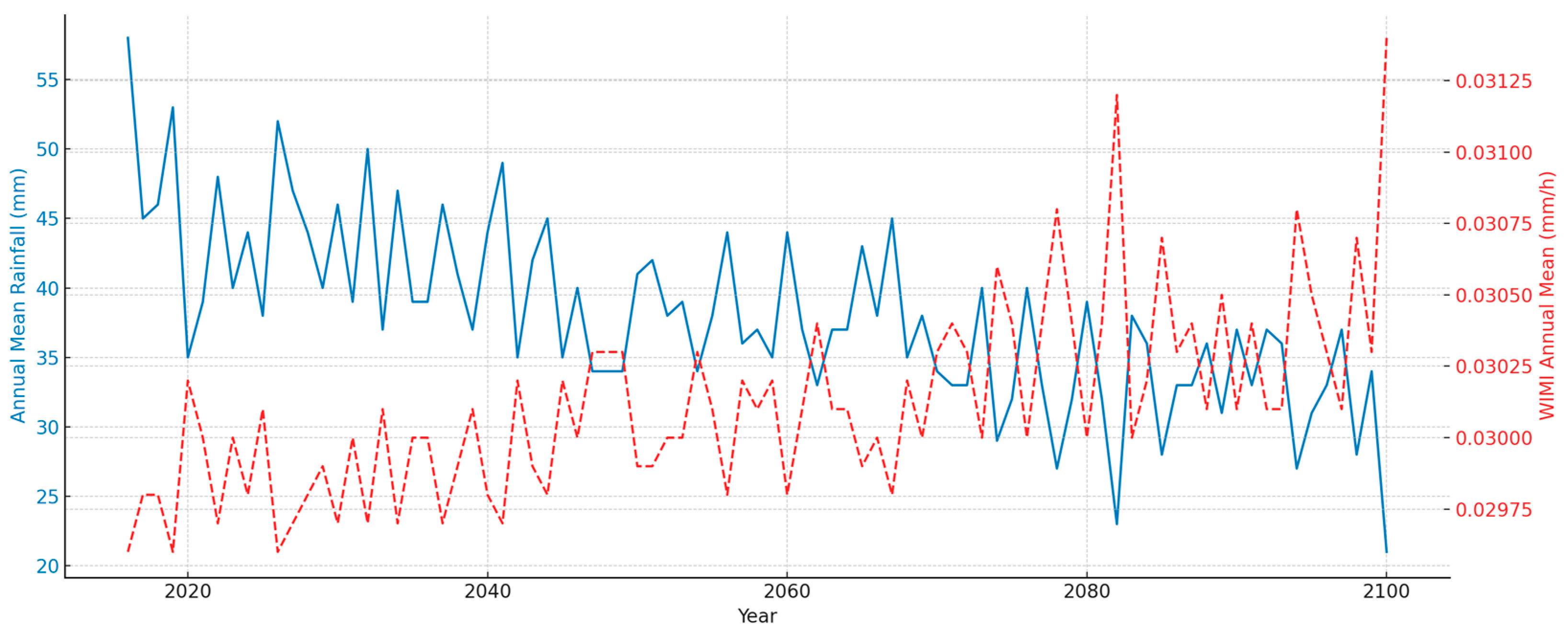Geographies 05 00075 g006 Geographies 05 00075 g006