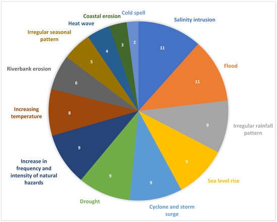 Geographies 05 00077 g003