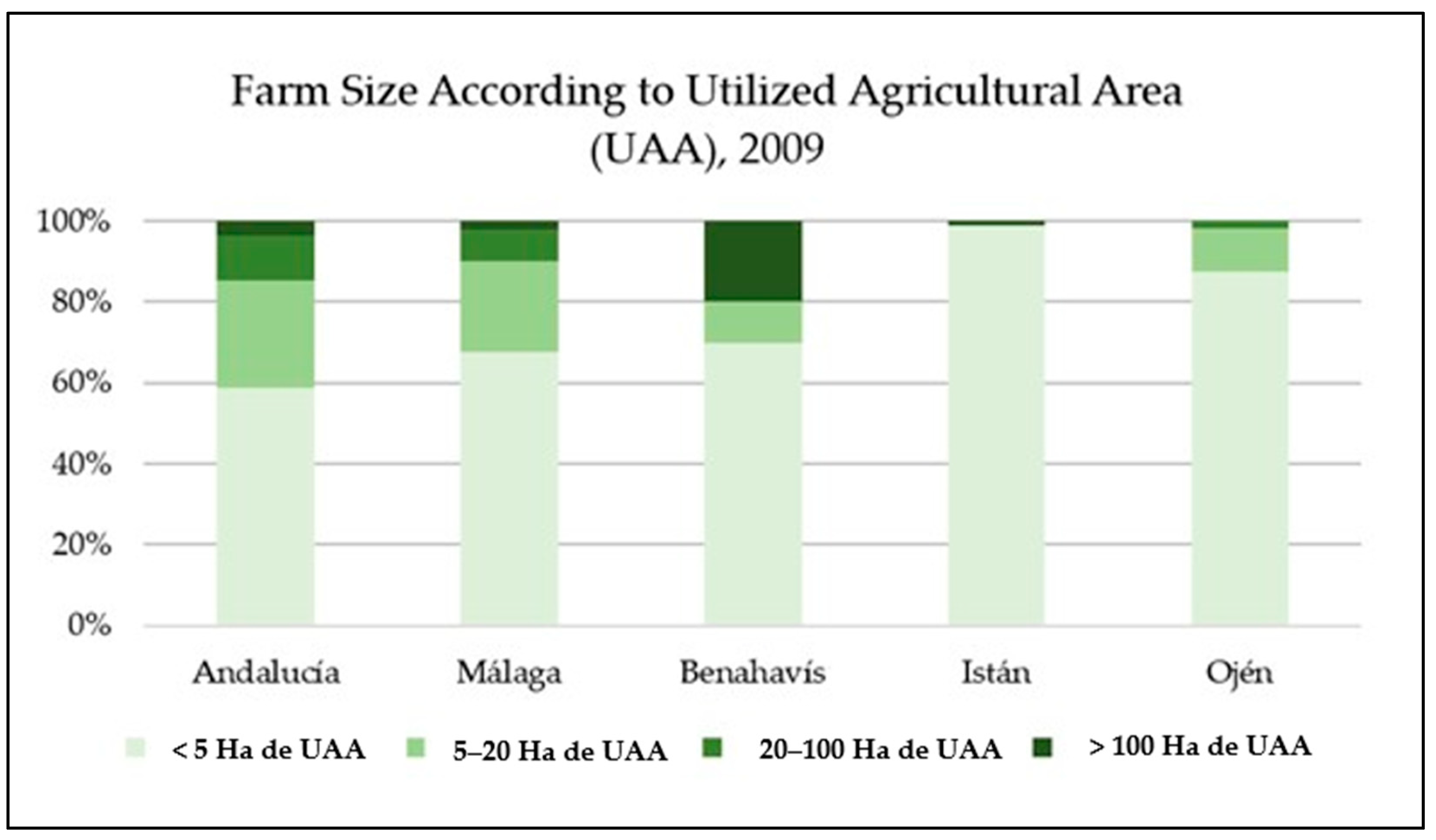 Geographies 05 00078 g005