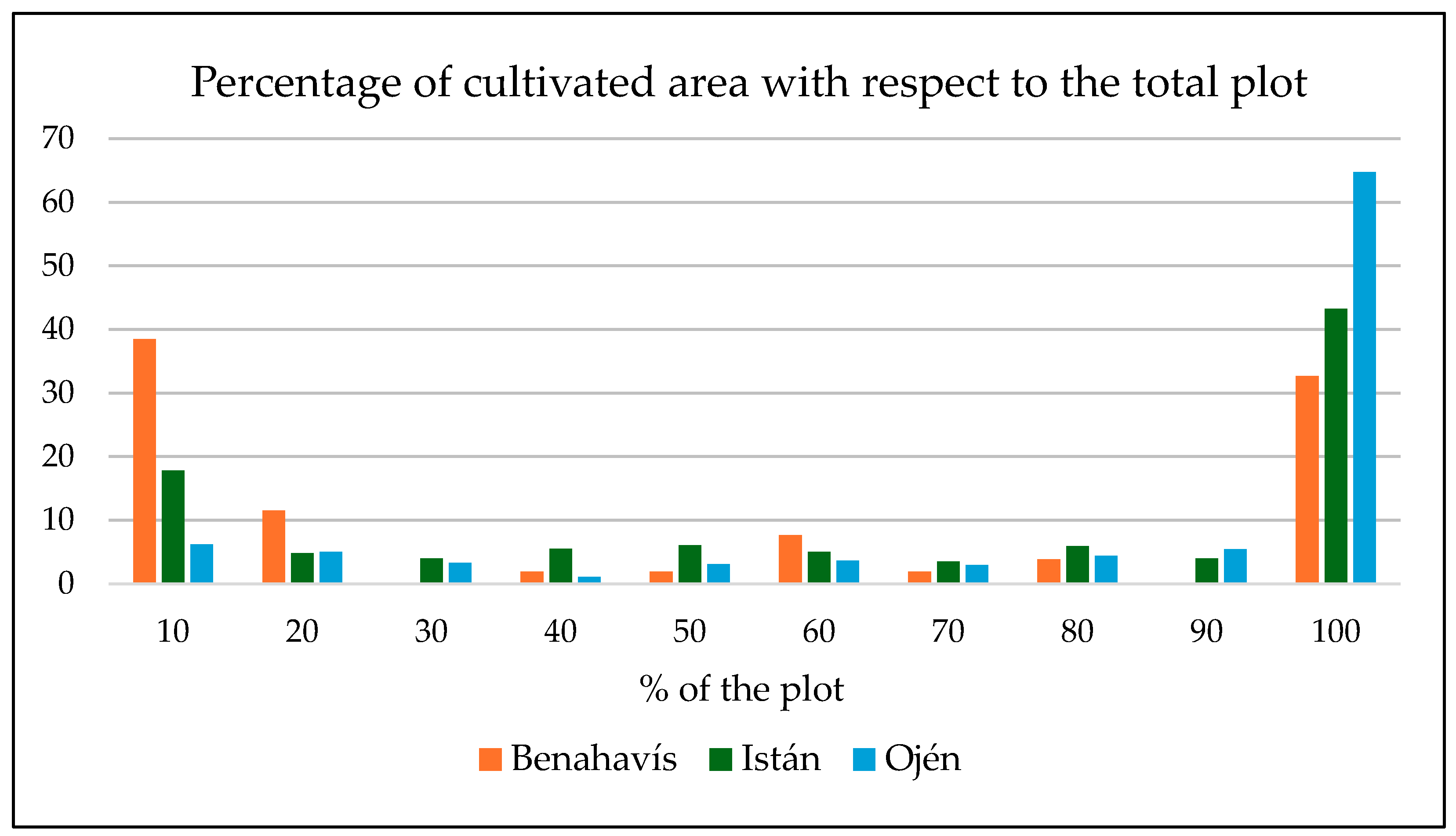 Geographies 05 00078 g006