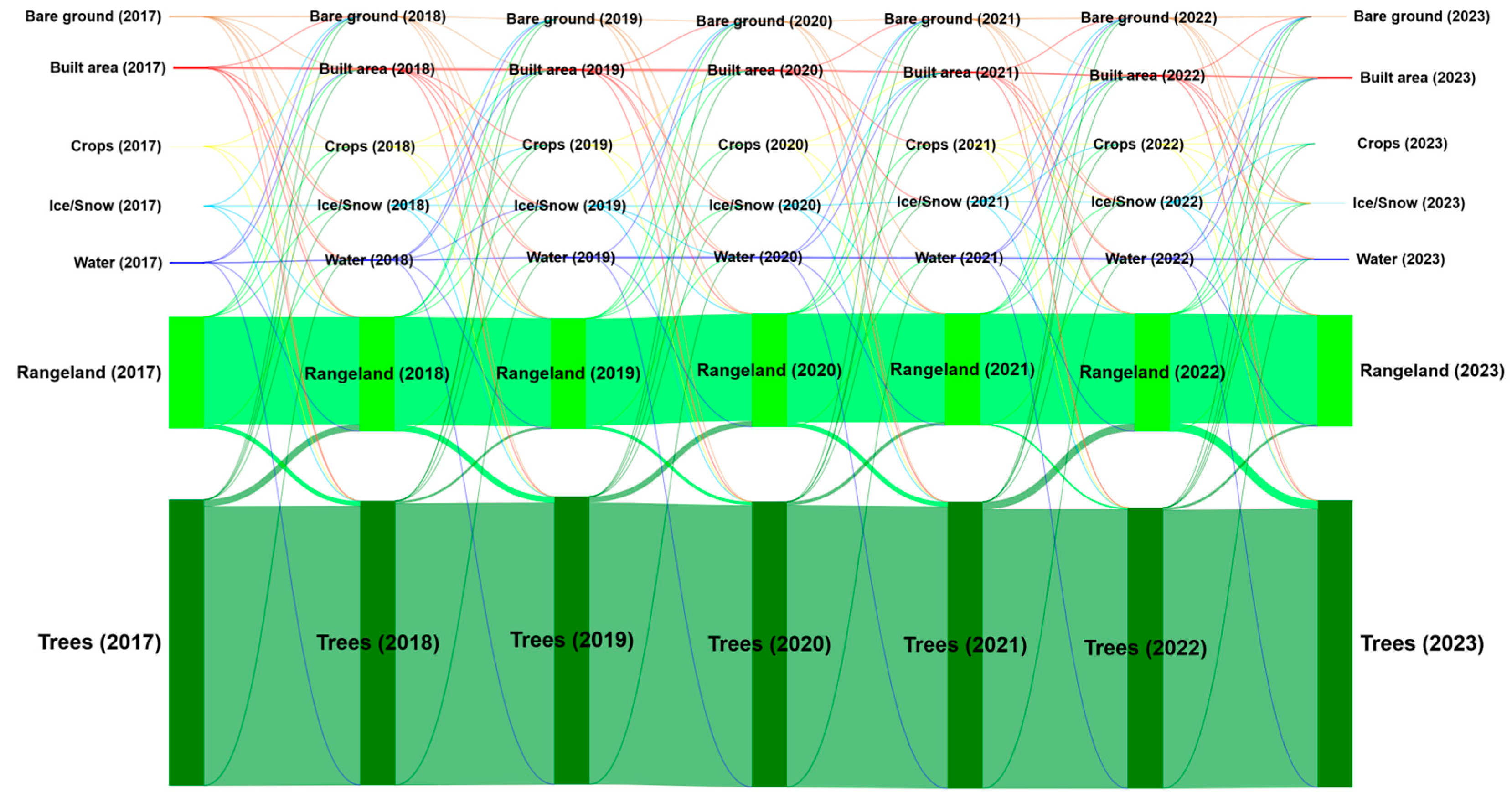 Geographies 06 00008 g004