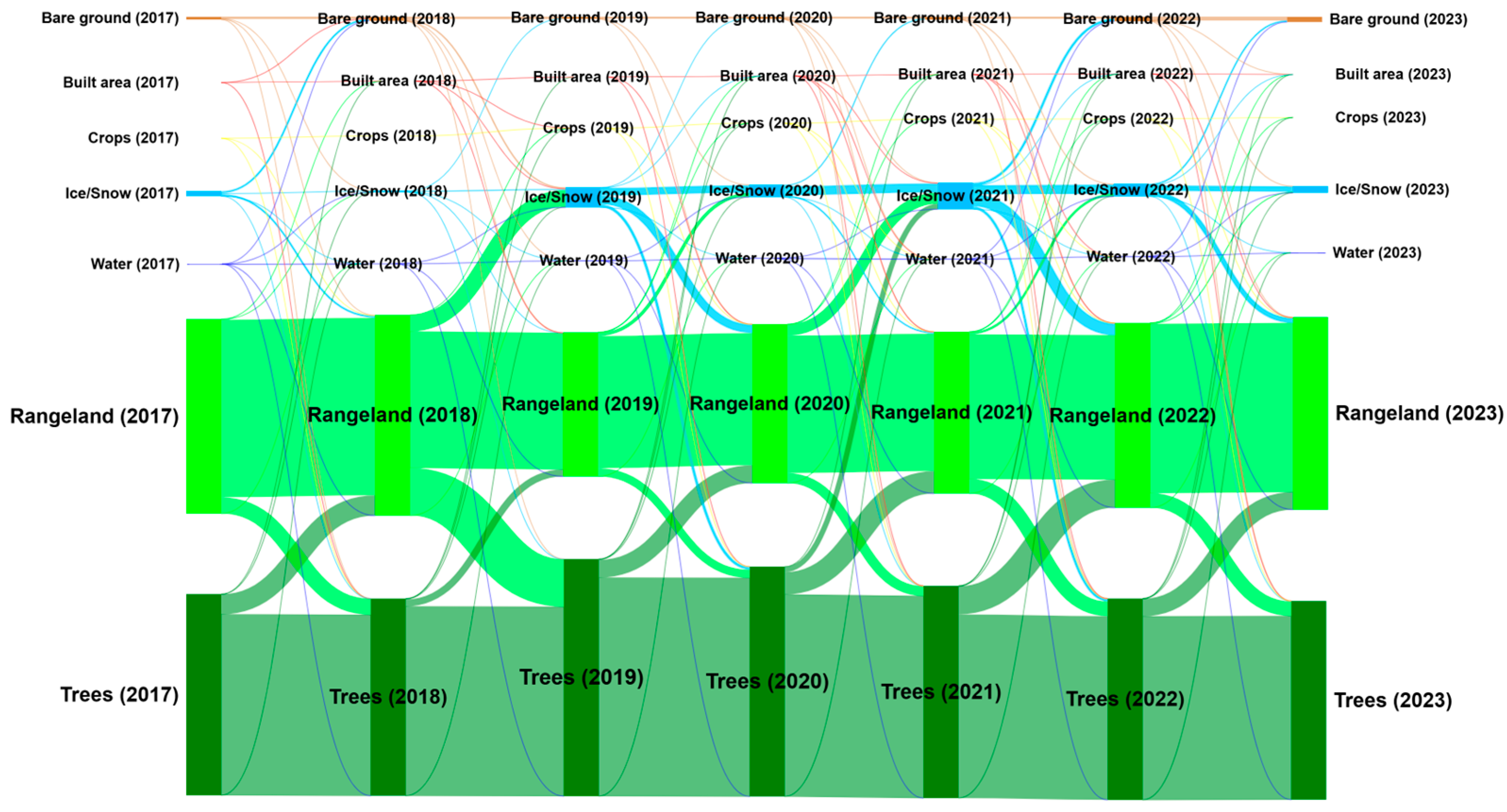 Geographies 06 00008 g006