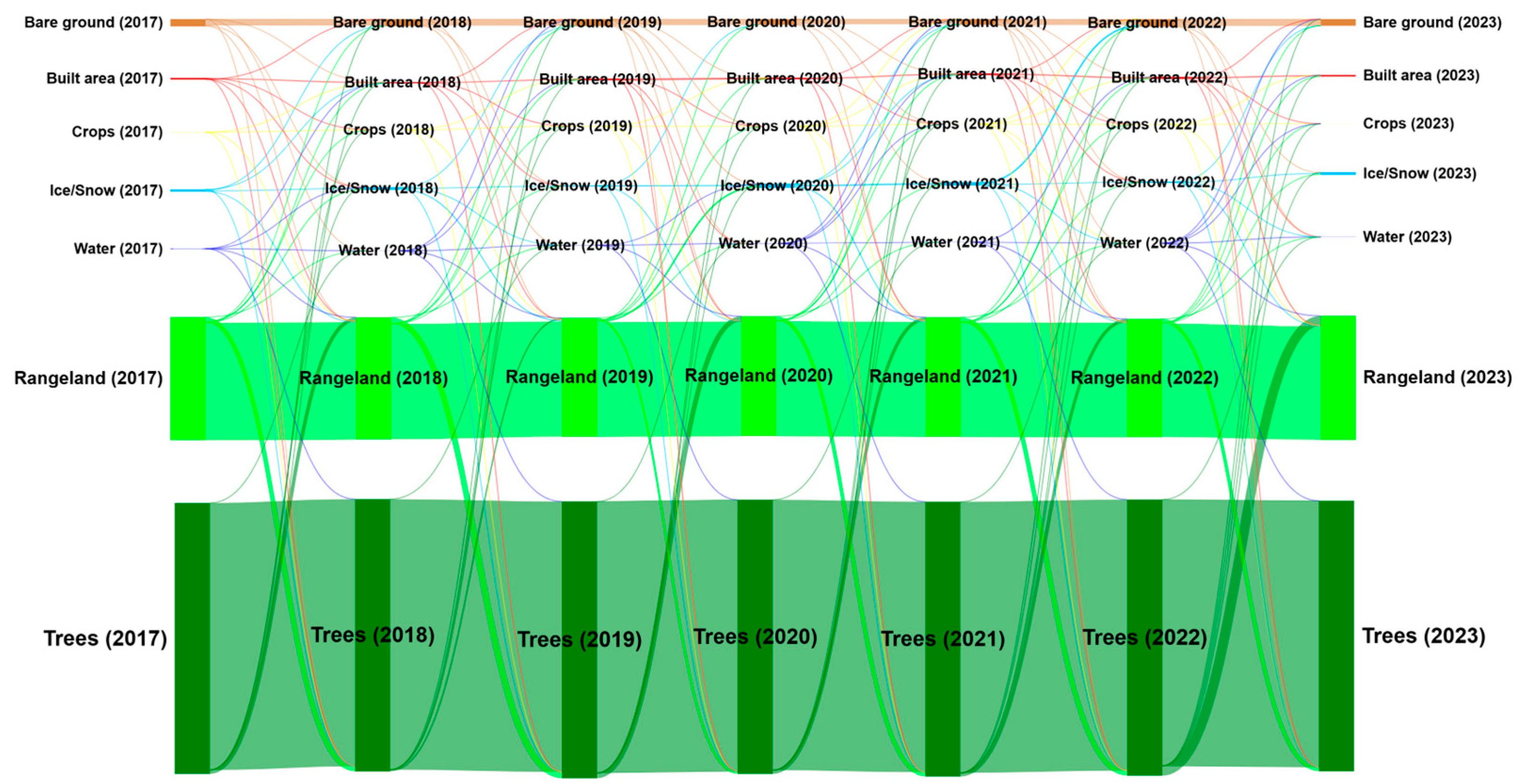 Geographies 06 00008 g008
