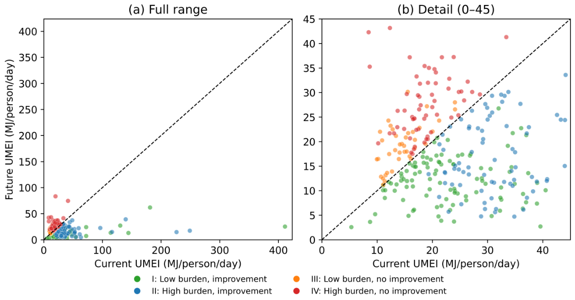 Geographies 06 00106 g003 Geographies 06 00106 g003