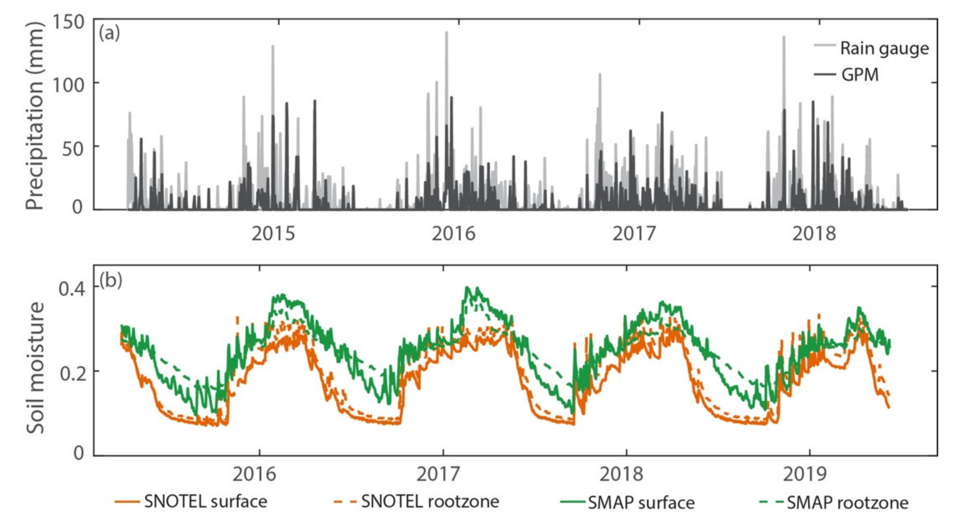 Geohazards 02 00002 g004