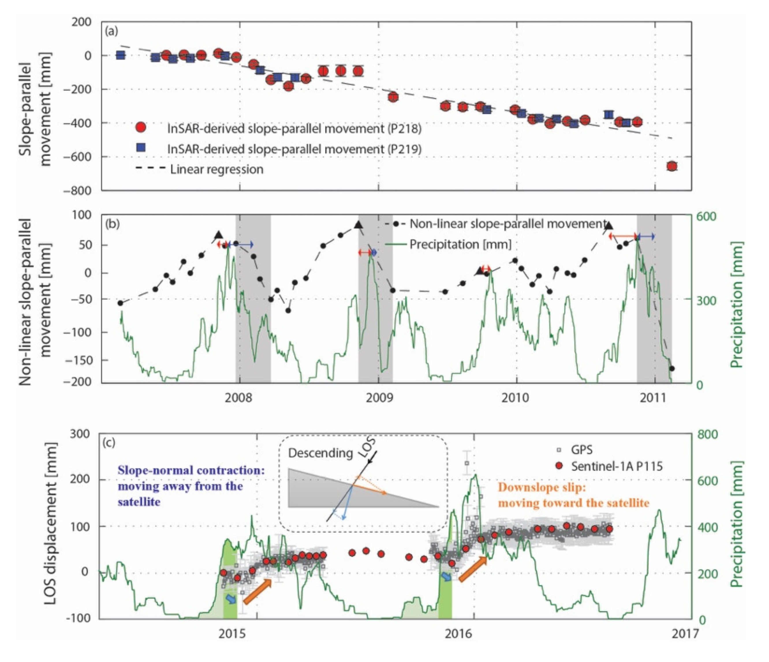 Geohazards 02 00002 g005