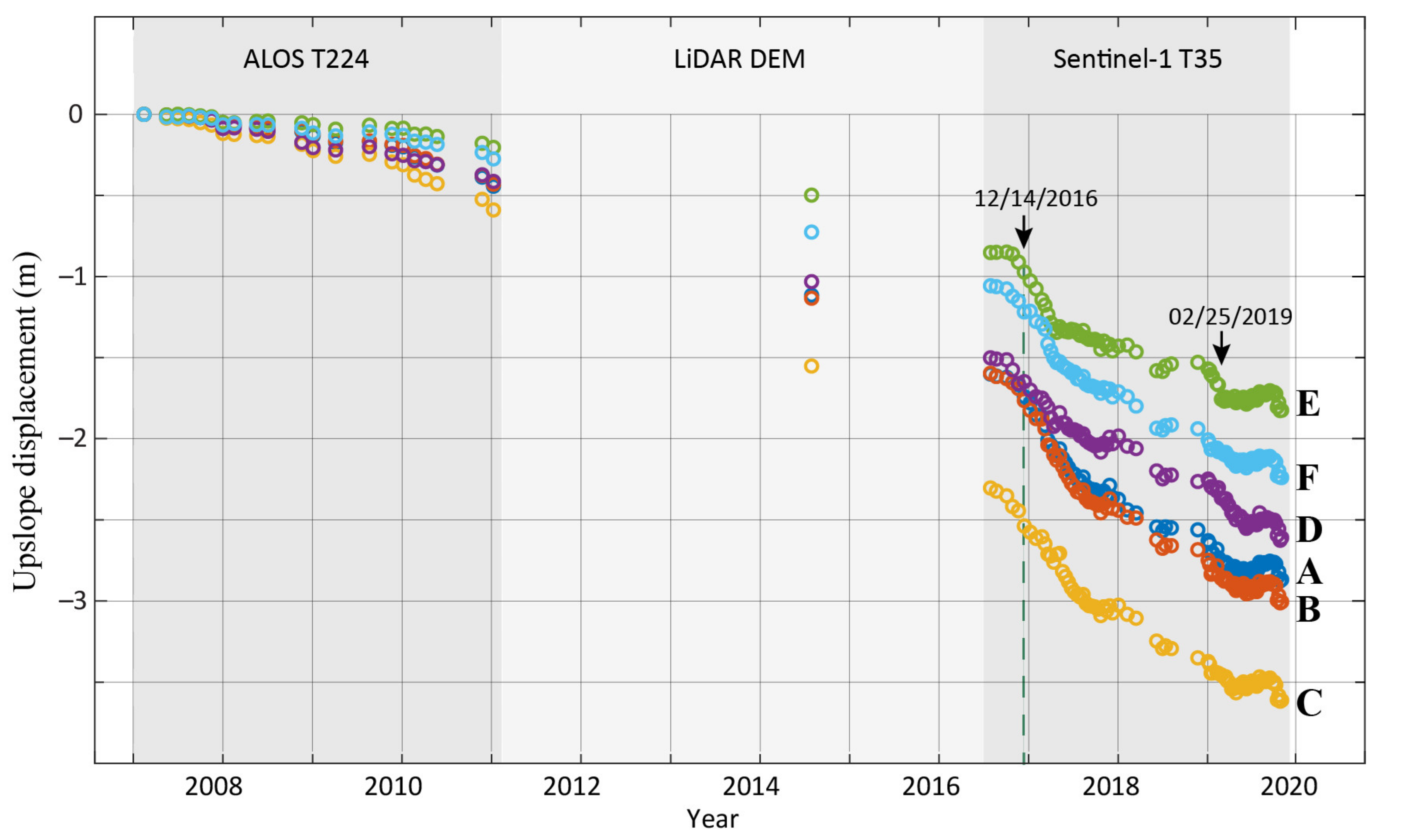 Geohazards 02 00002 g008