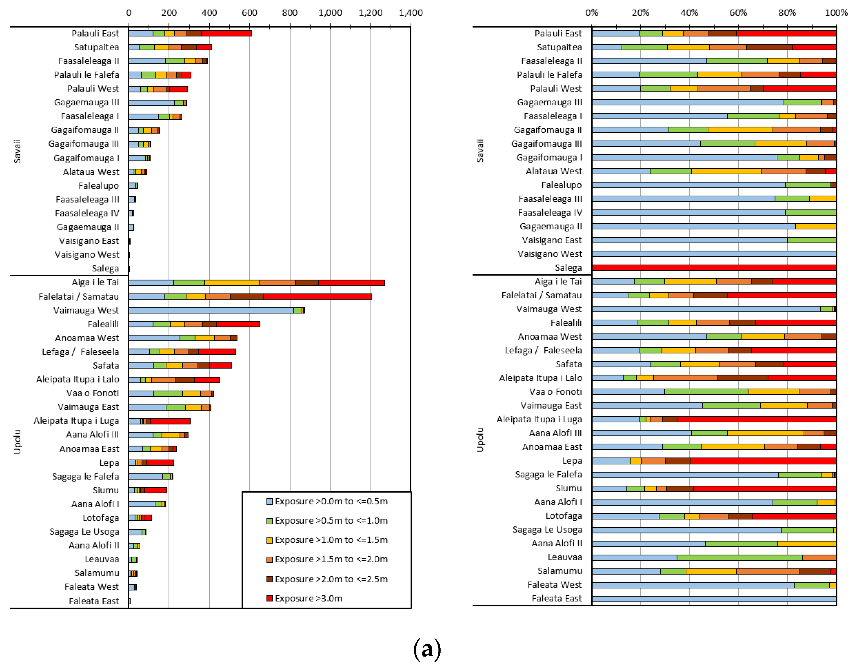 Geohazards 02 00004 g004a Geohazards 02 00004 g004a