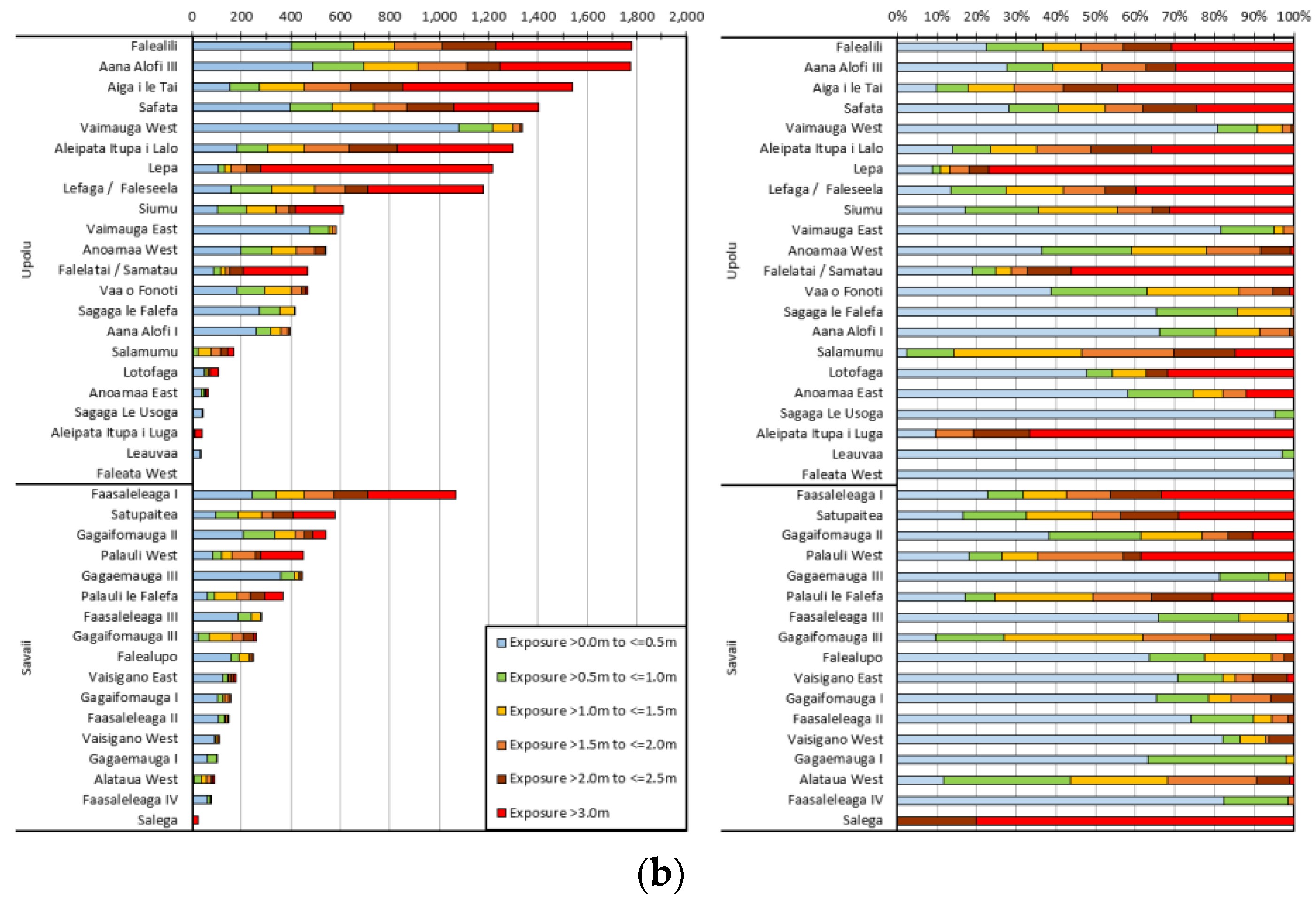 Geohazards 02 00004 g004b Geohazards 02 00004 g004b