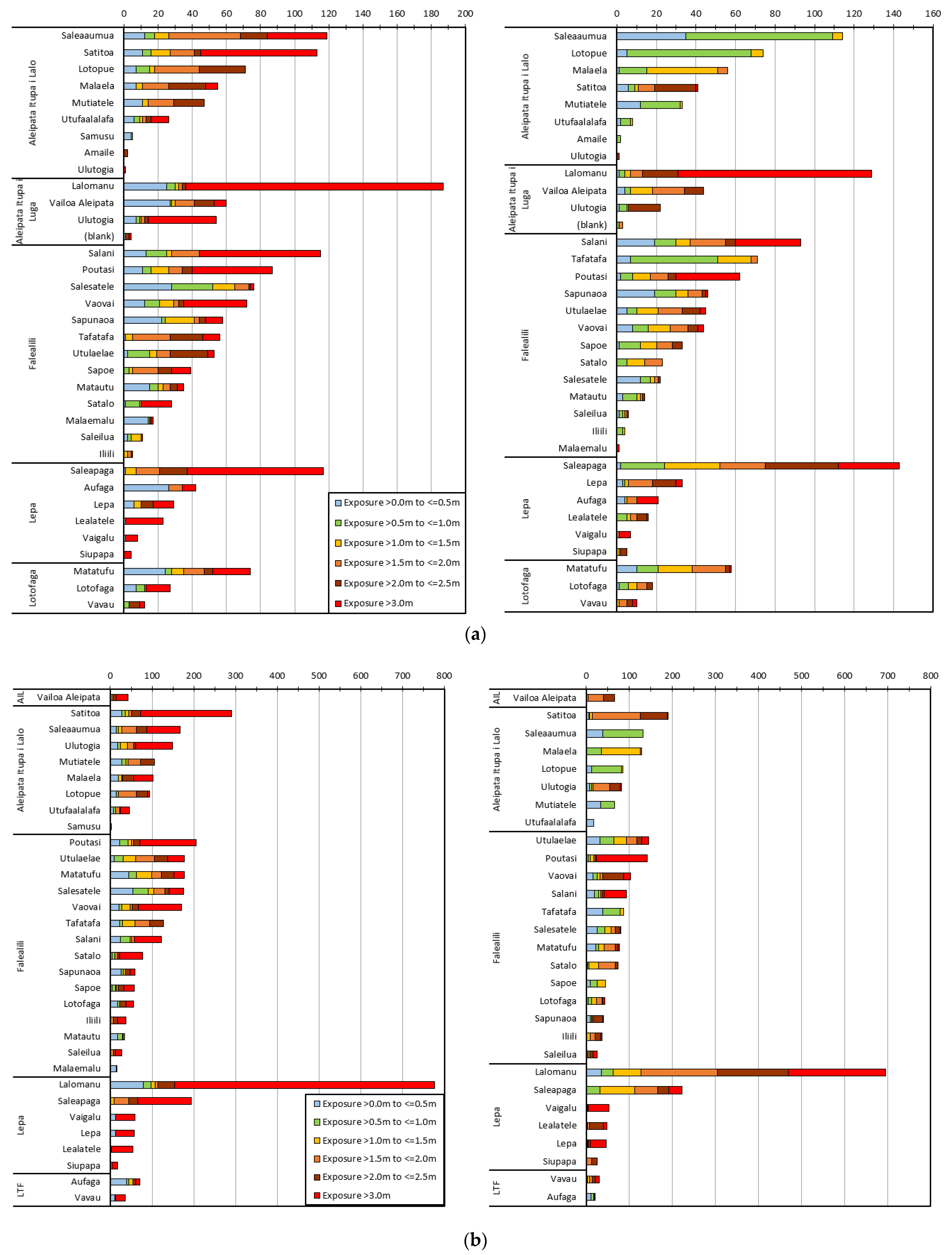 Geohazards 02 00004 g005 Geohazards 02 00004 g005