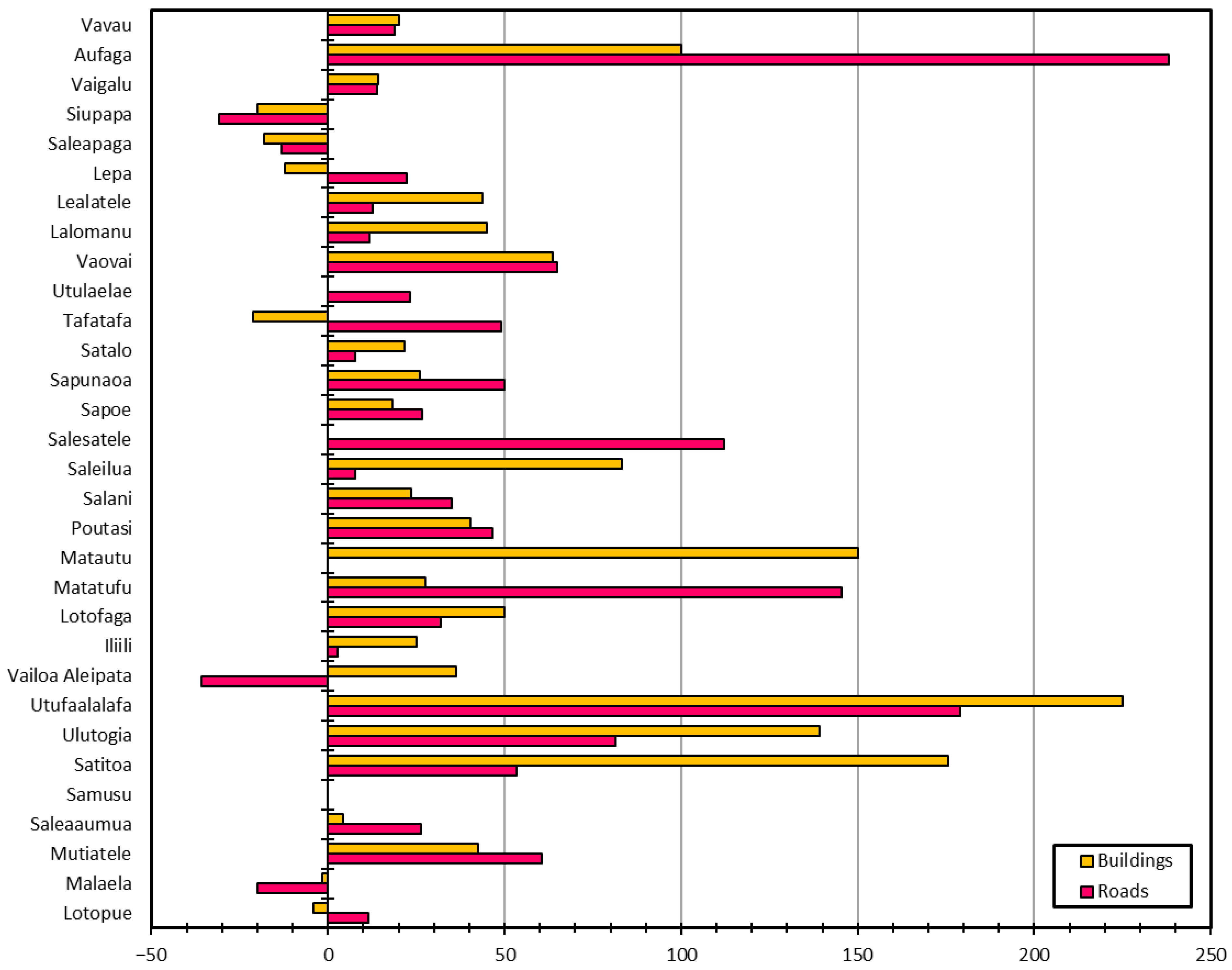 Geohazards 02 00004 g007 Geohazards 02 00004 g007