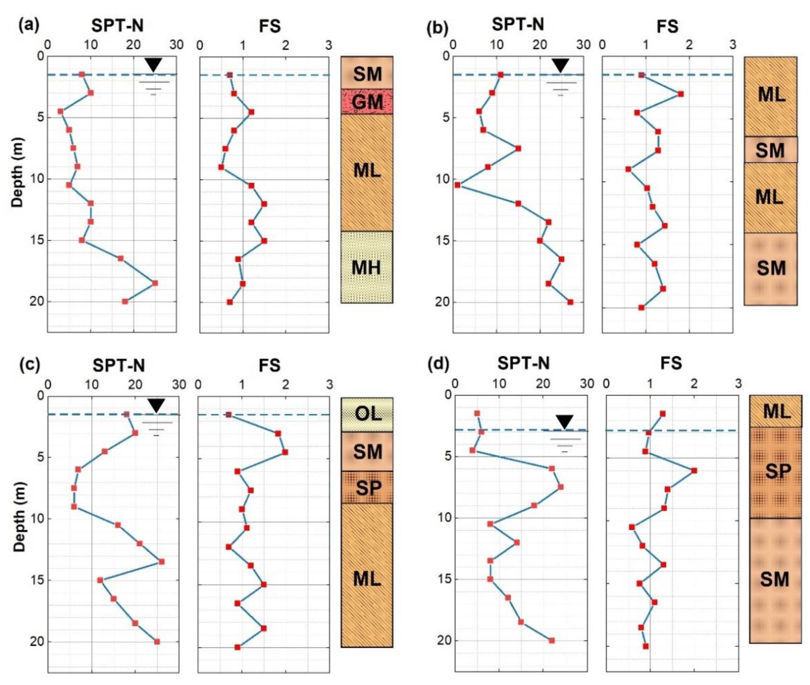 Geohazards 02 00009 g008