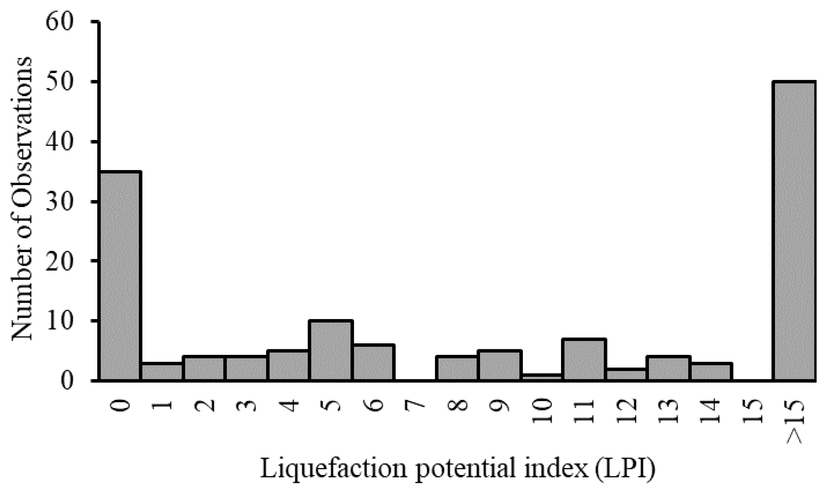 Geohazards 02 00009 g010