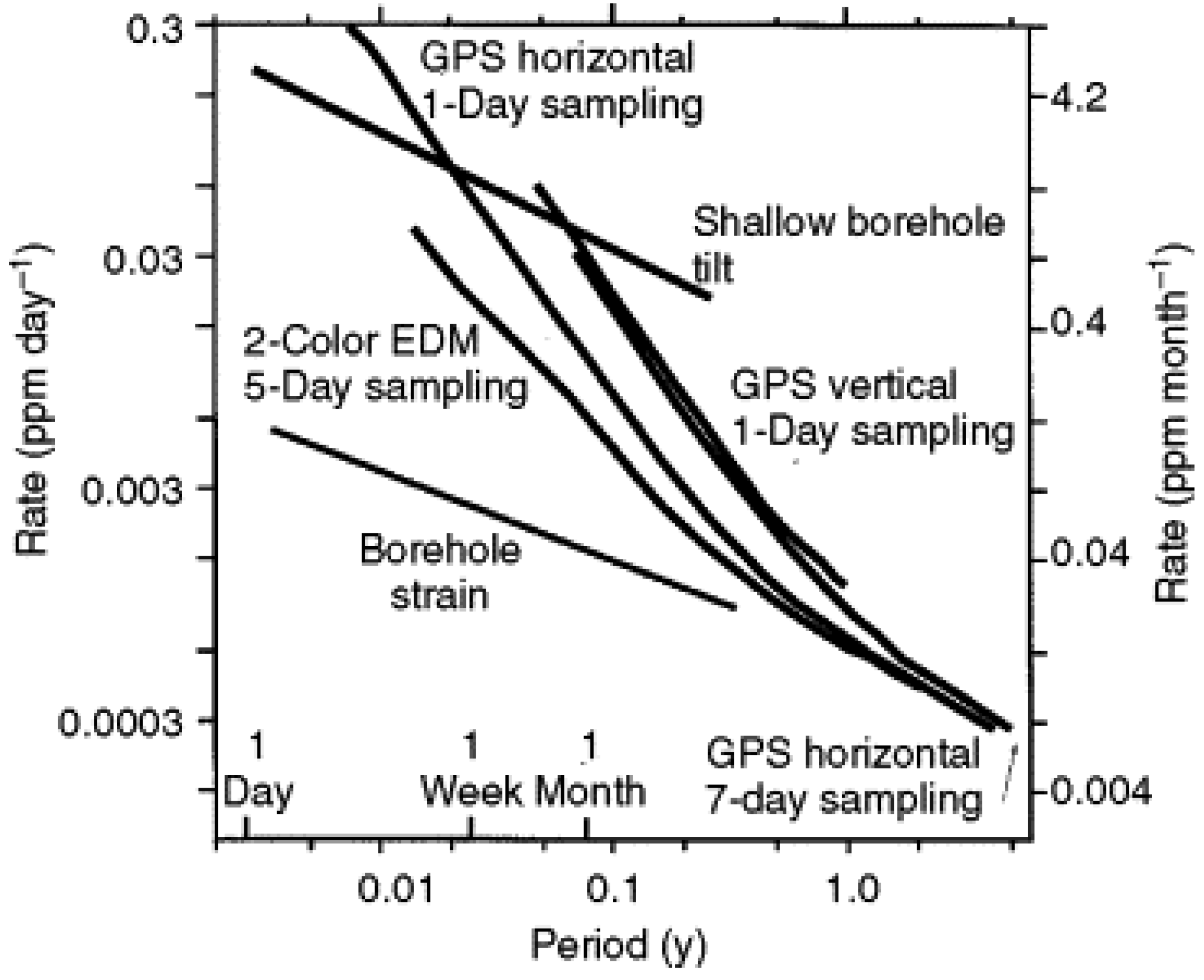 Geohazards 02 00010 g001