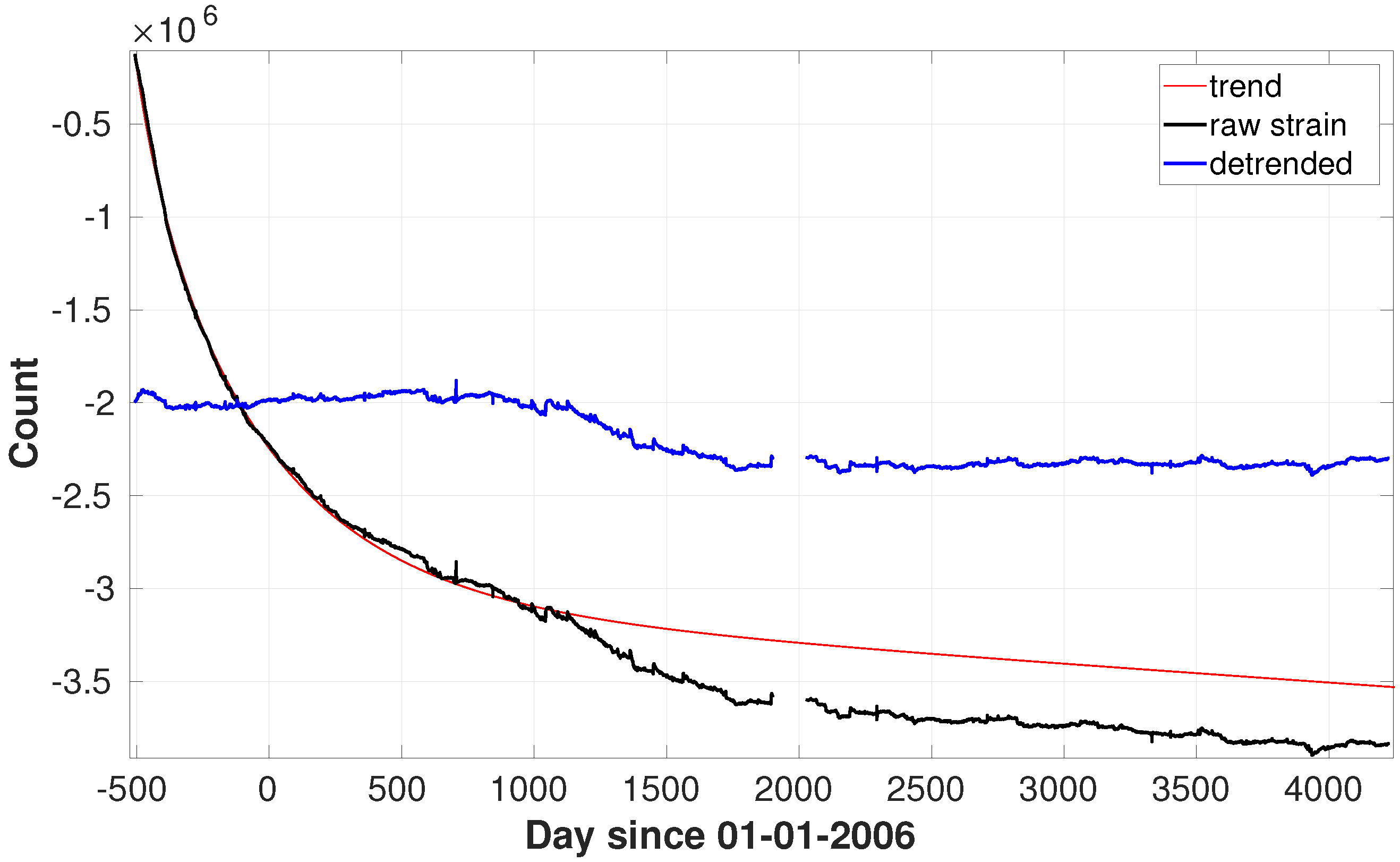 Geohazards 02 00010 g005