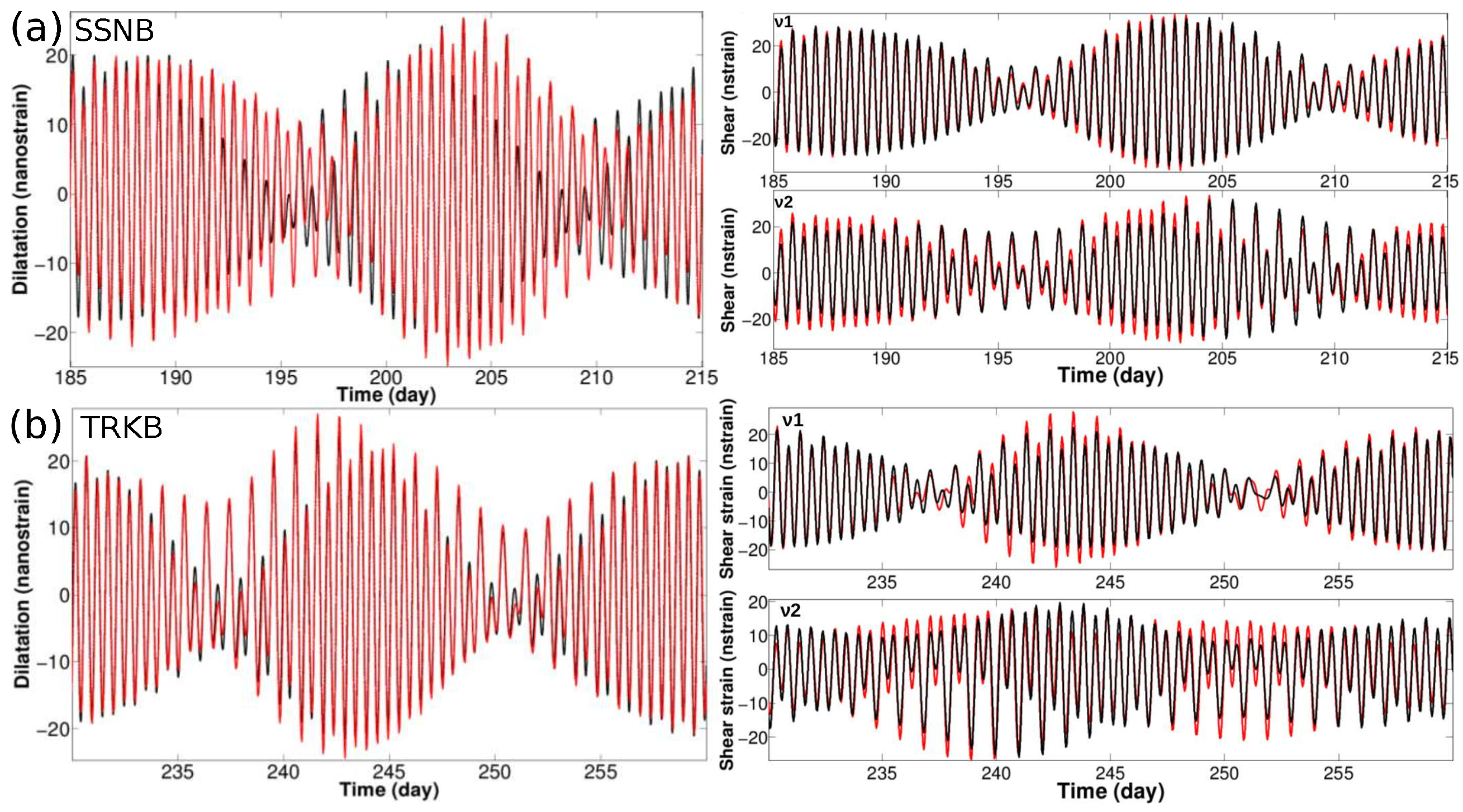 Geohazards 02 00010 g006