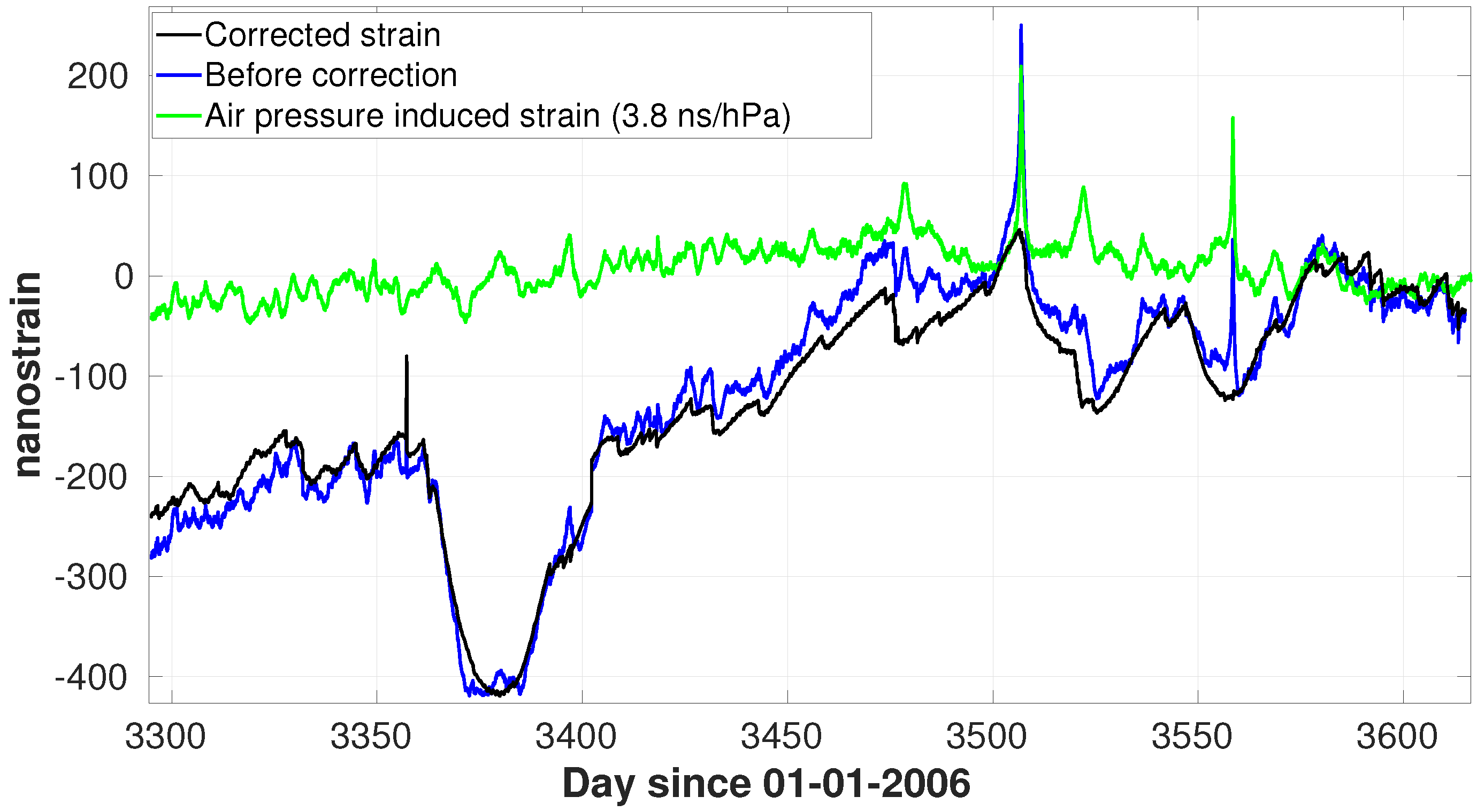 Geohazards 02 00010 g007