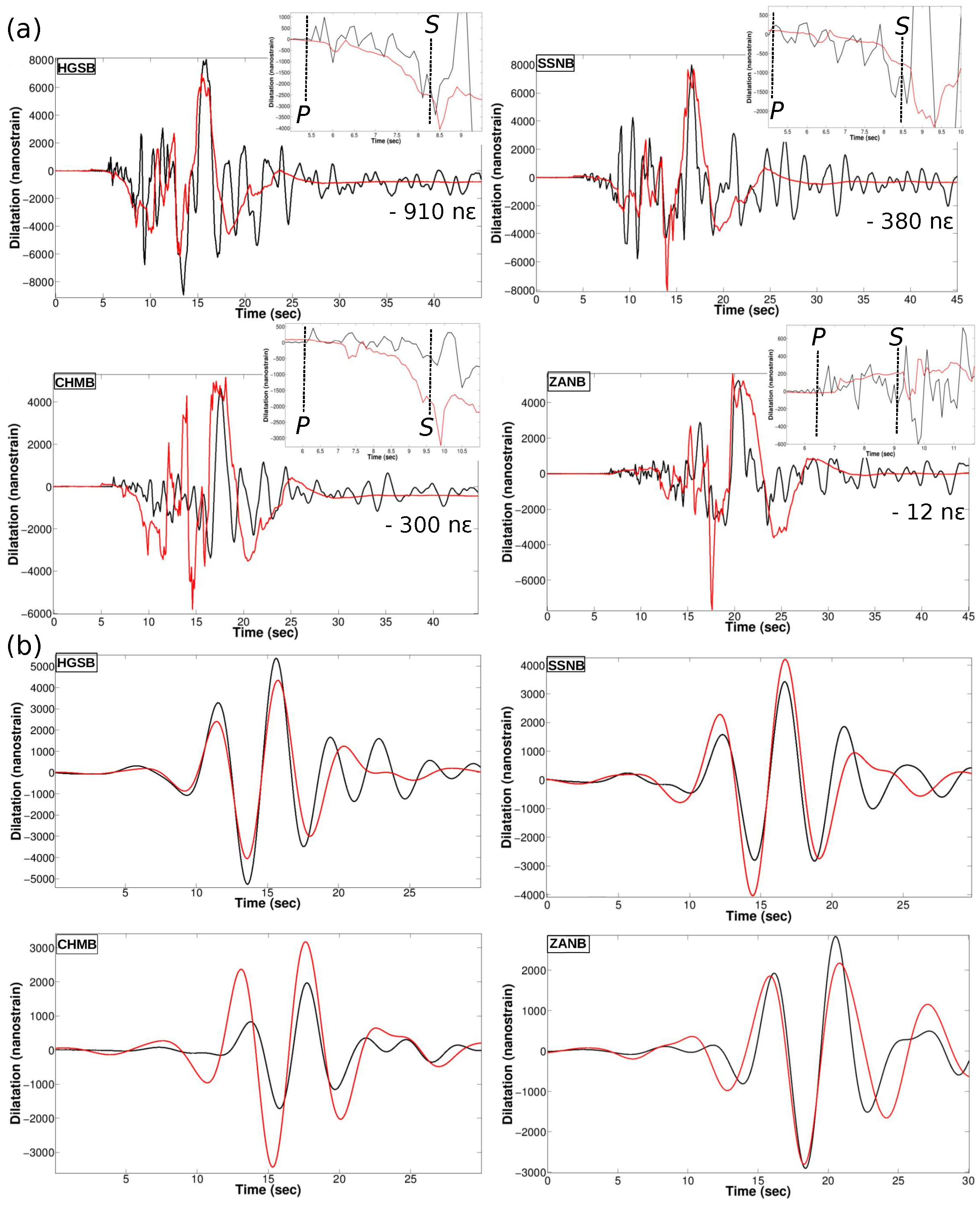 Geohazards 02 00010 g008