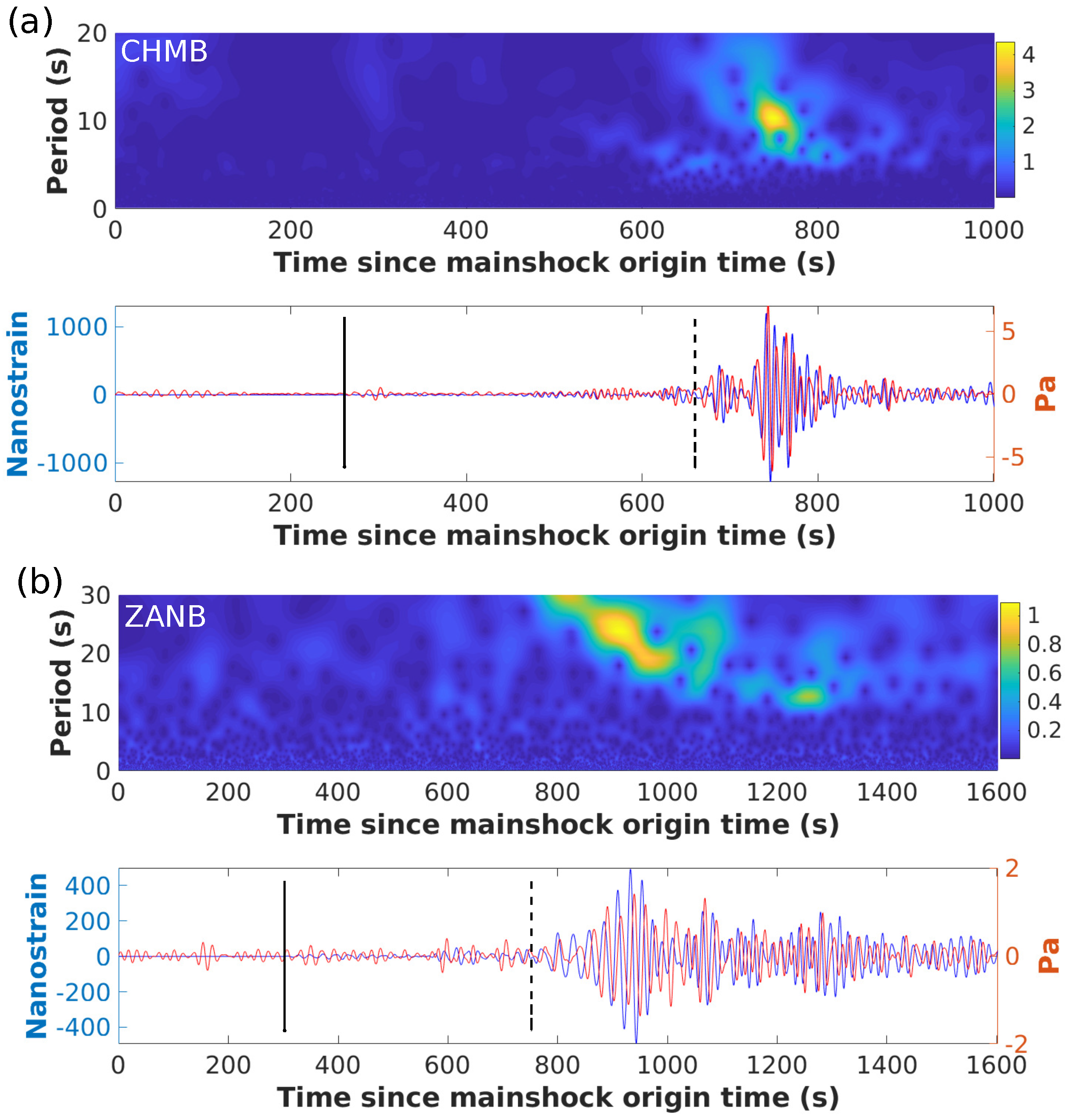 Geohazards 02 00010 g009