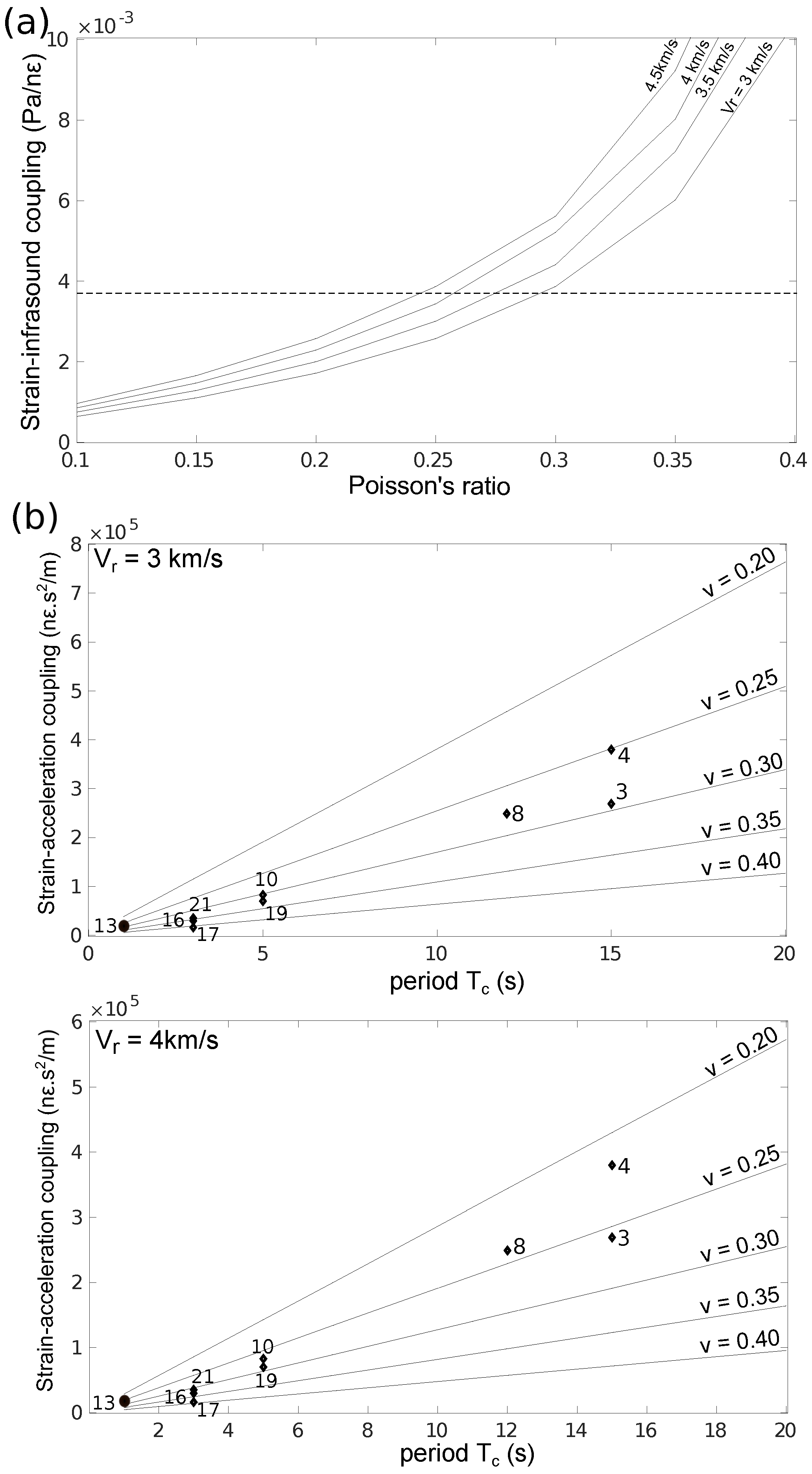 Geohazards 02 00010 g010